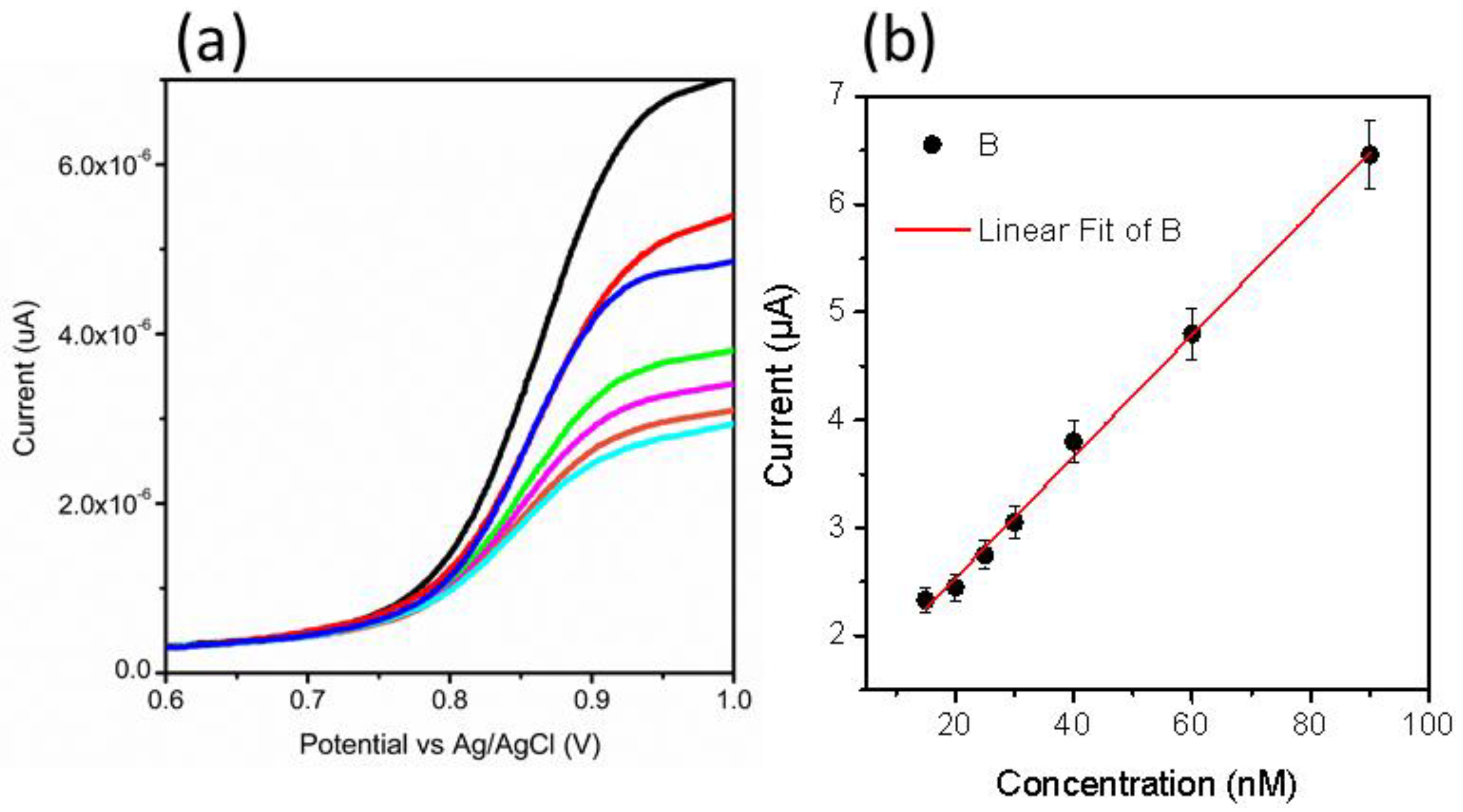 Nanomaterials 11 01266 g004