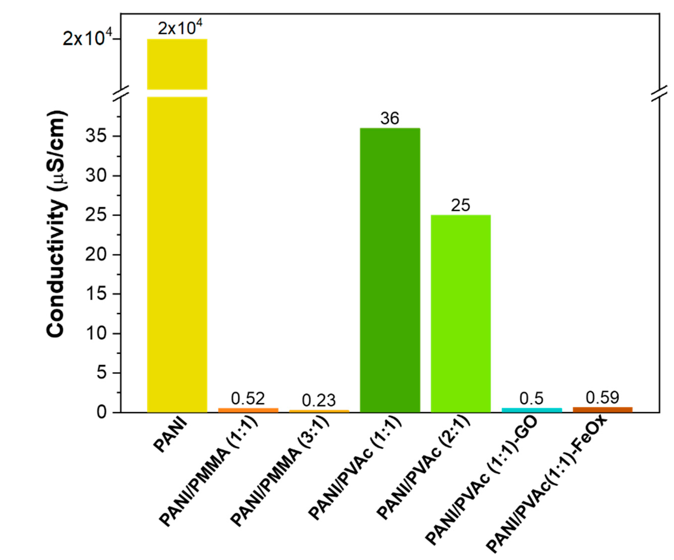 Nanomaterials 11 01269 g004