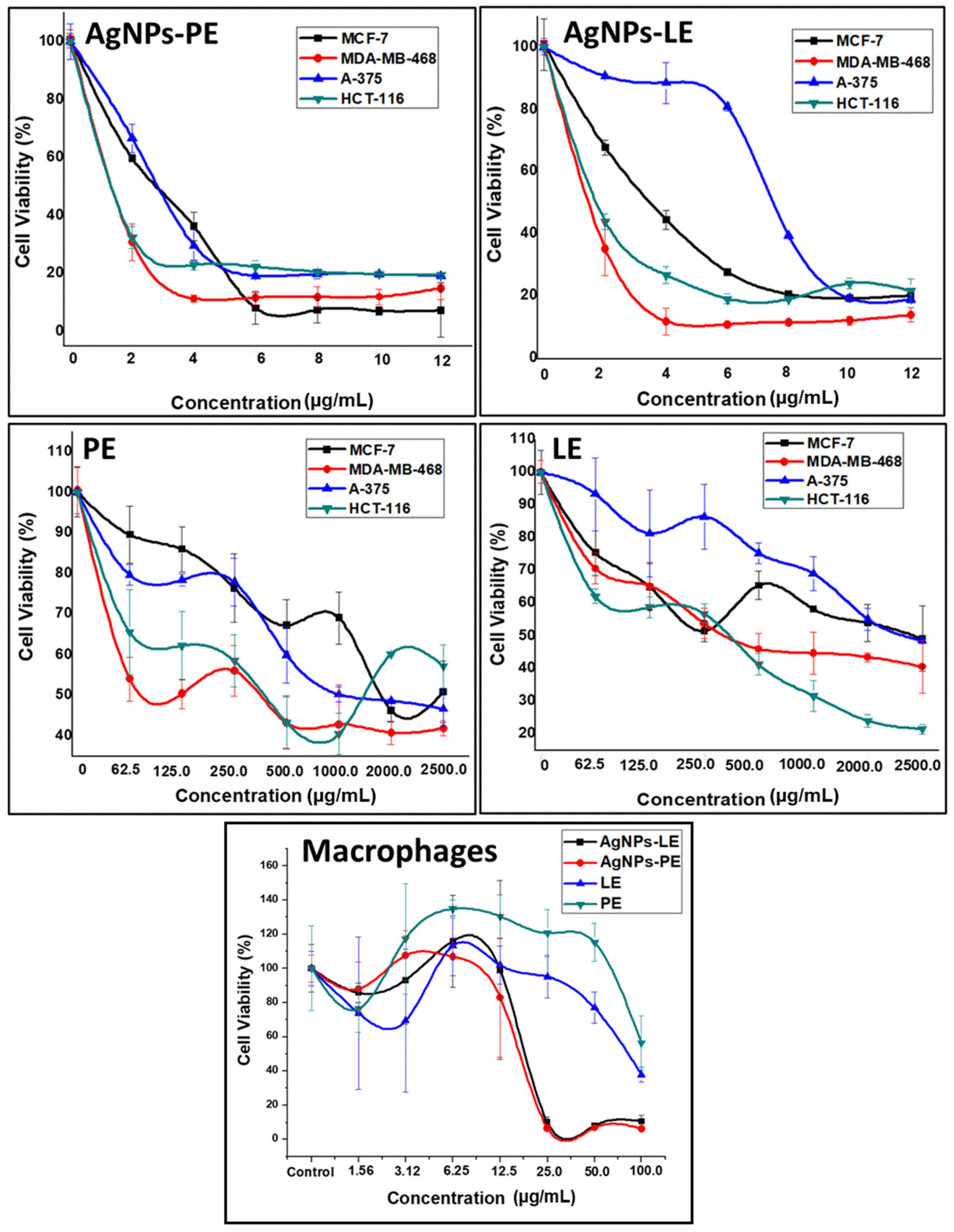 Nanomaterials 11 01273 g005