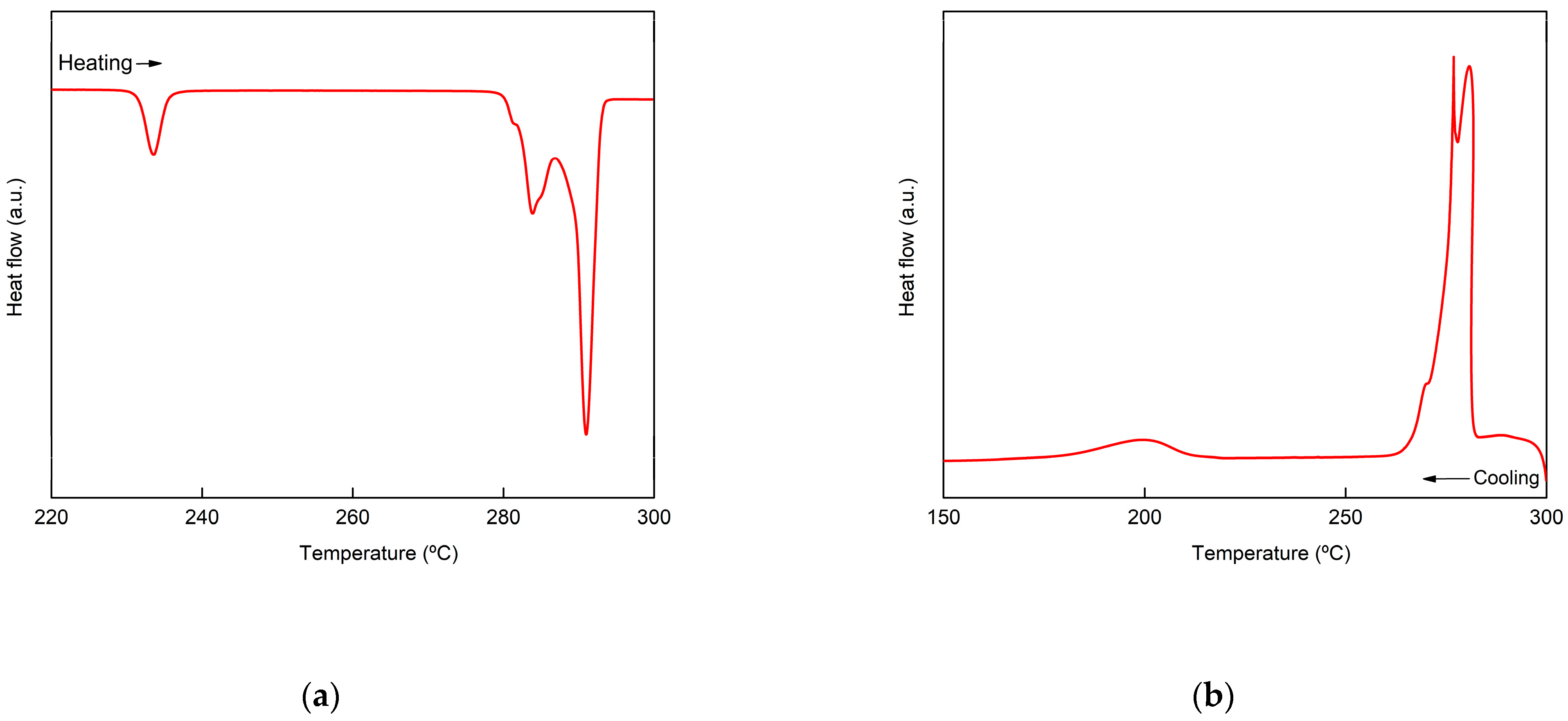 Nanomaterials 11 01279 g002