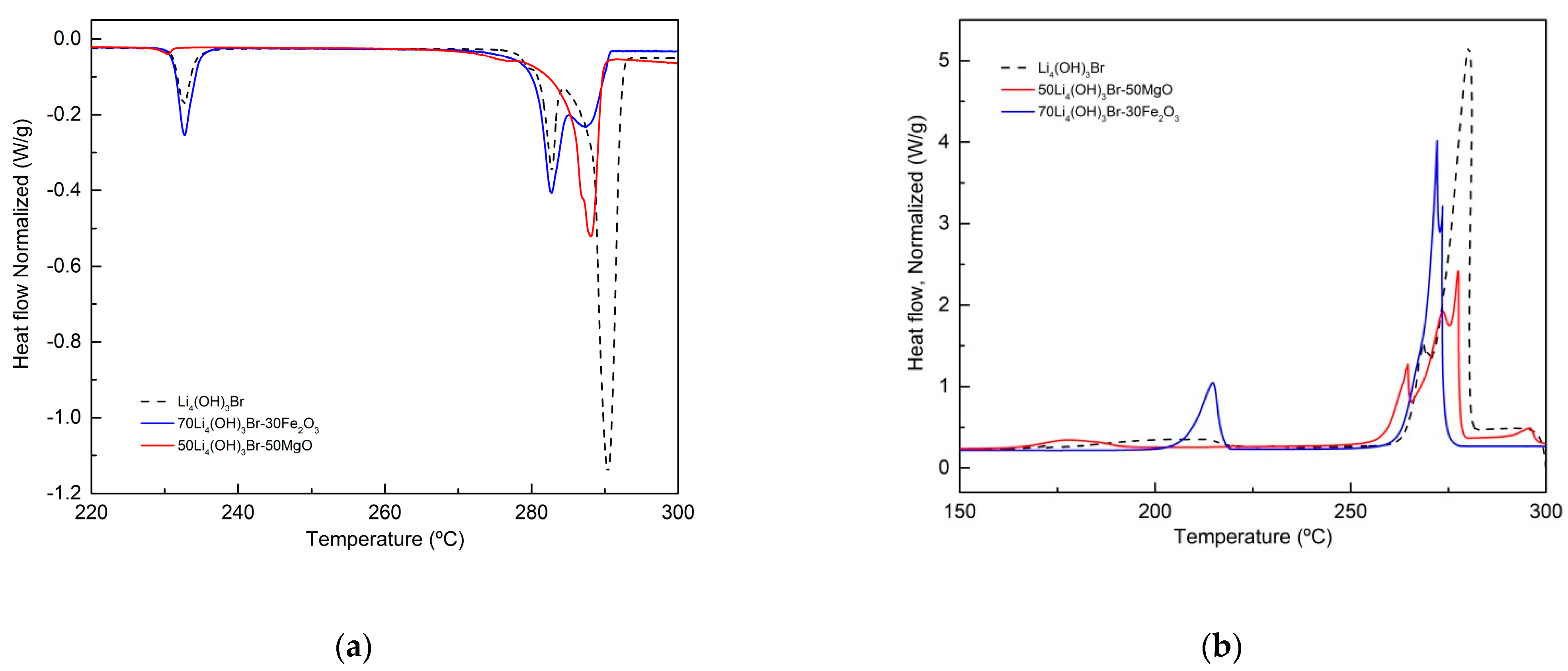 Nanomaterials 11 01279 g006