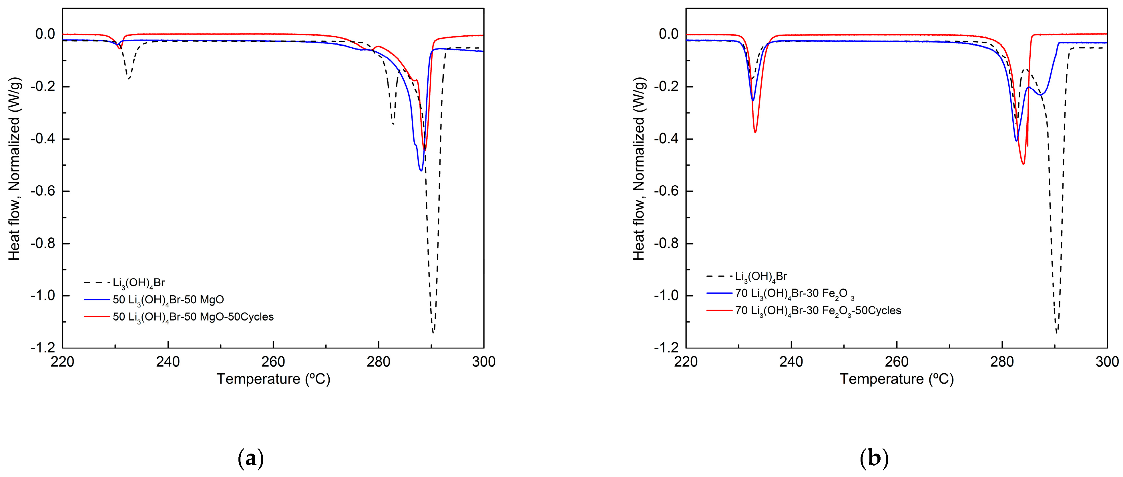 Nanomaterials 11 01279 g008