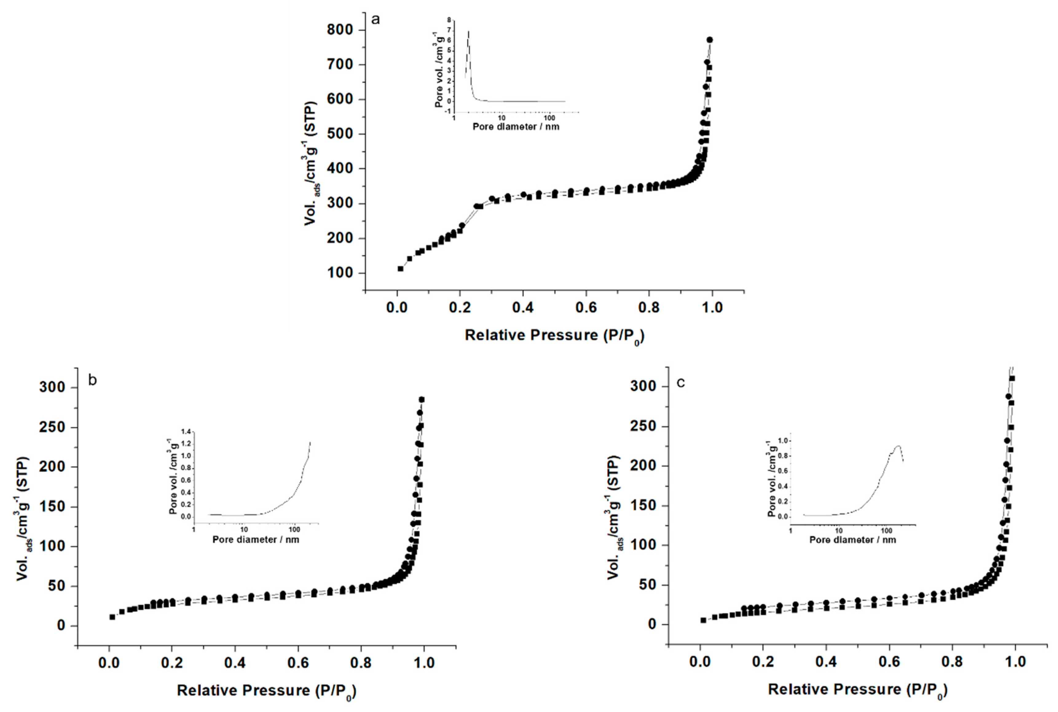 Nanomaterials 11 01280 g003