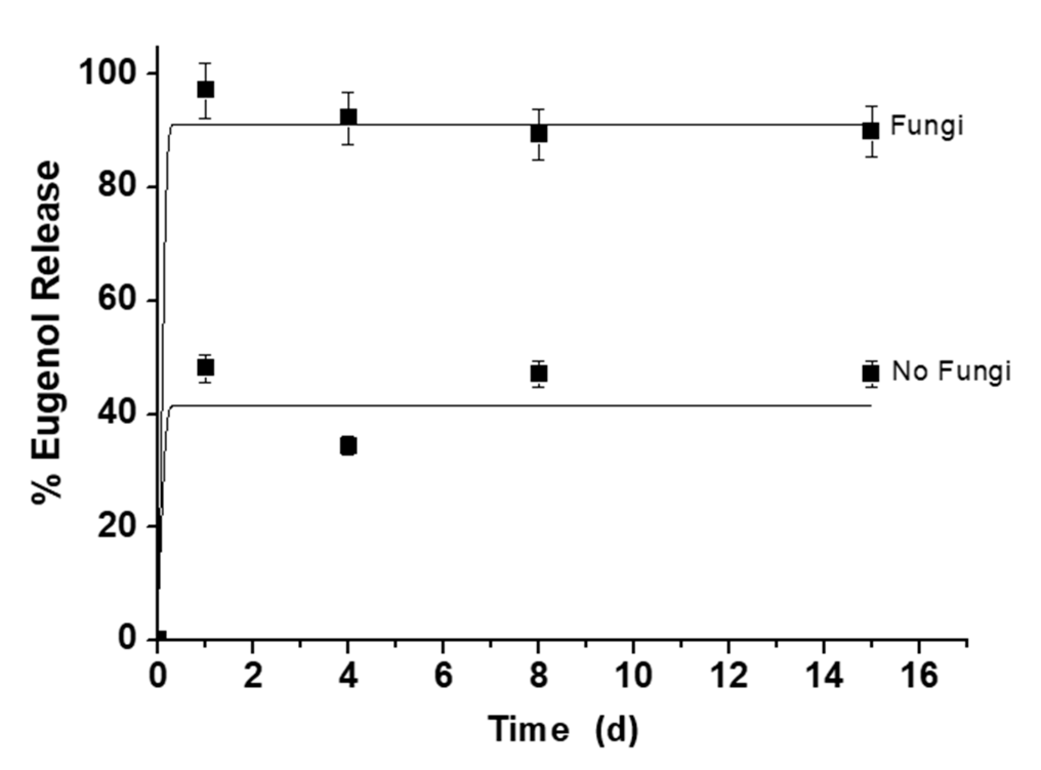 Nanomaterials 11 01280 g005