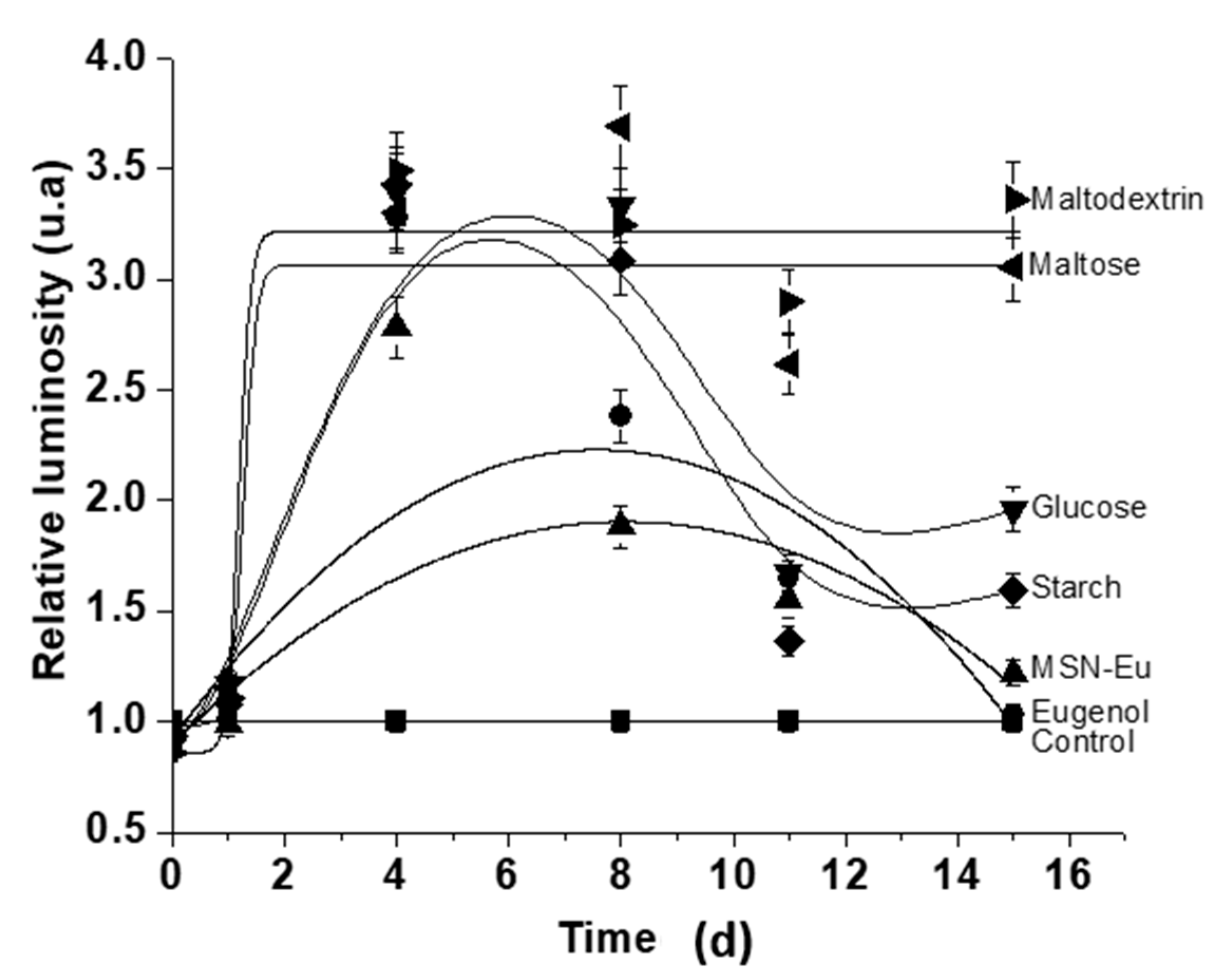 Nanomaterials 11 01280 g006