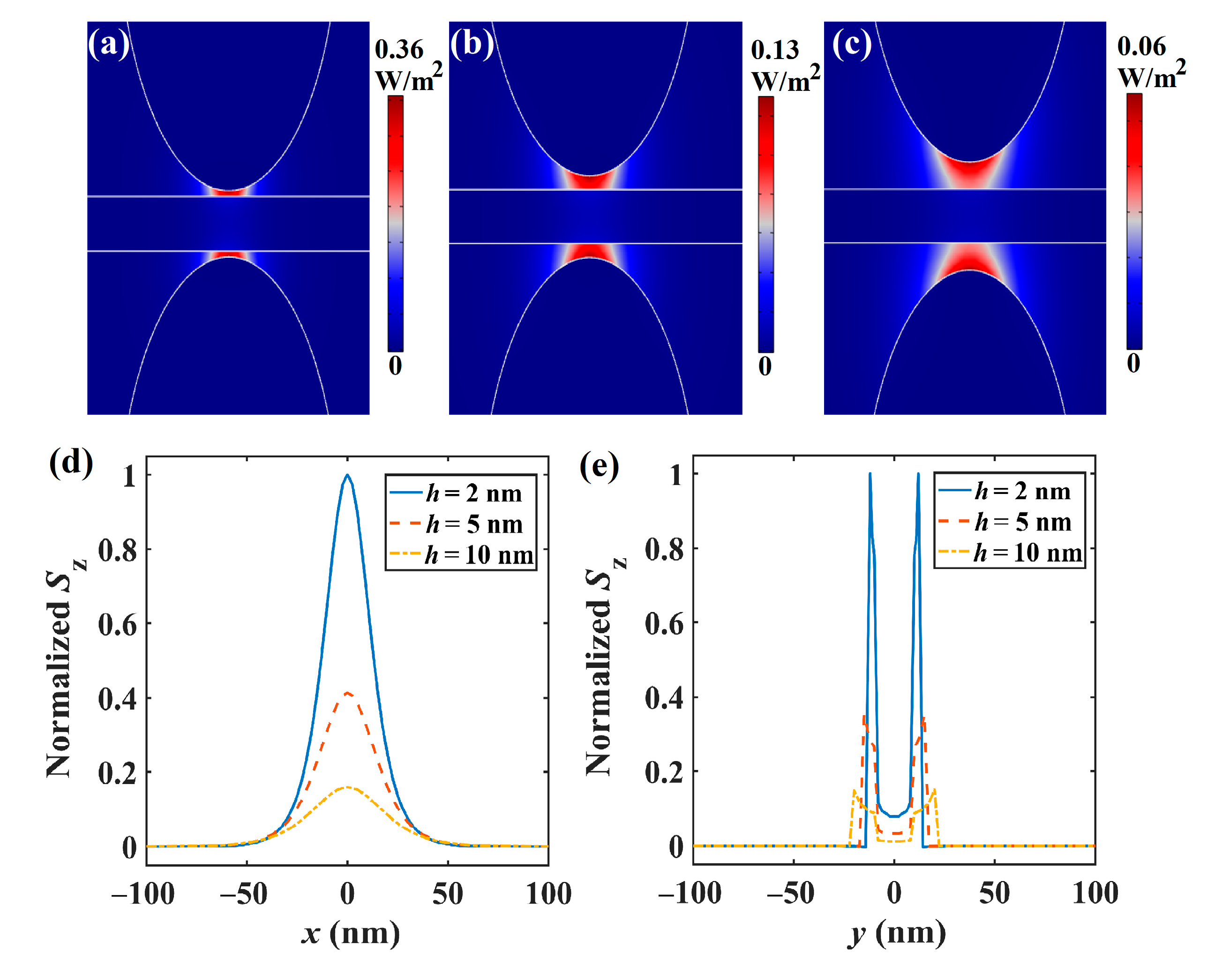 Nanomaterials 11 01281 g002