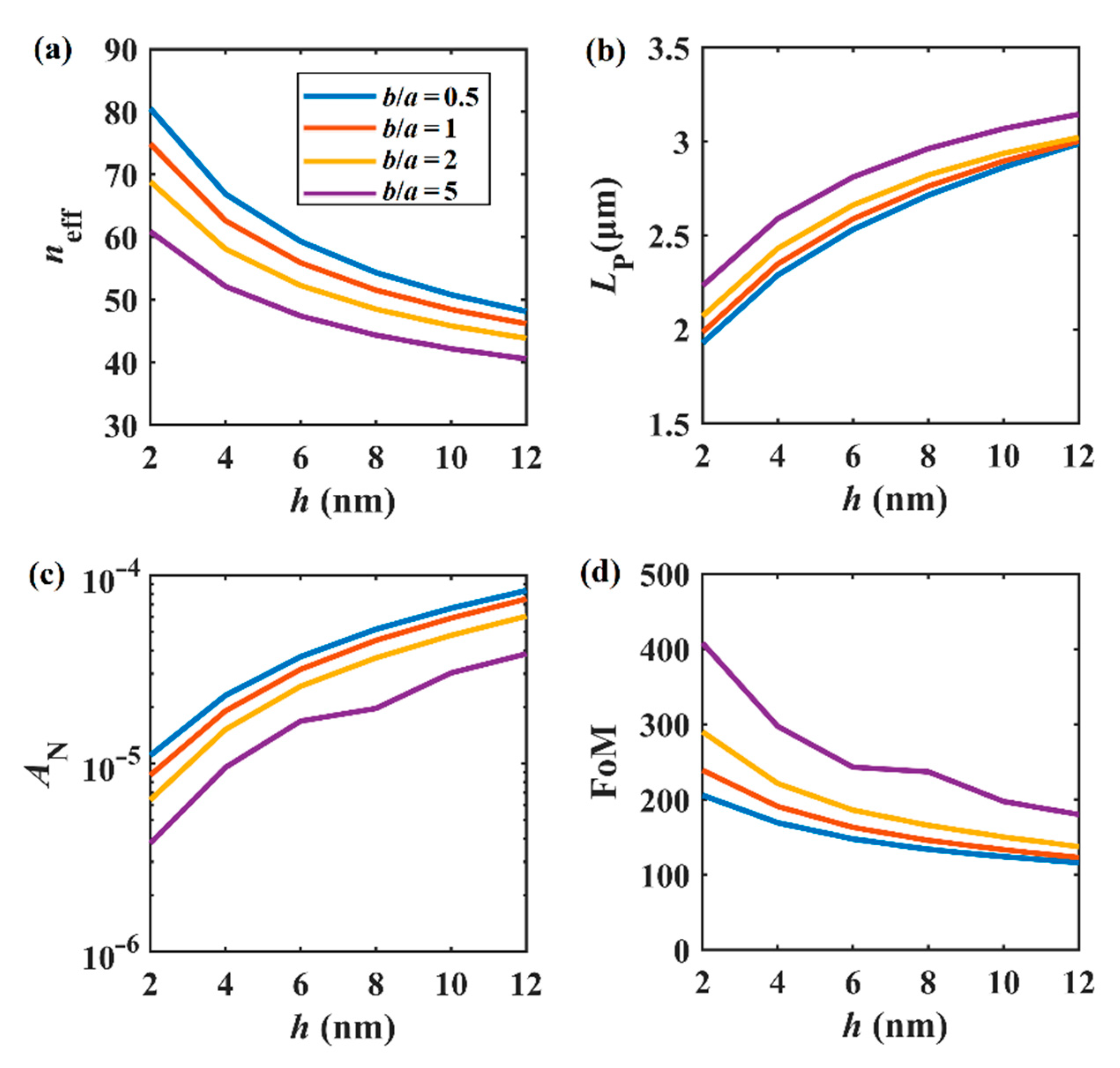 Nanomaterials 11 01281 g003