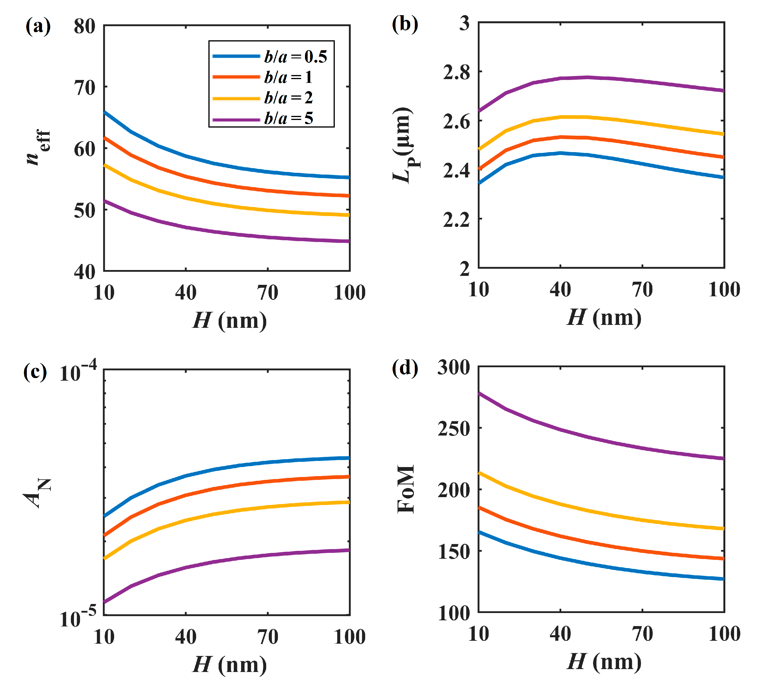Nanomaterials 11 01281 g004