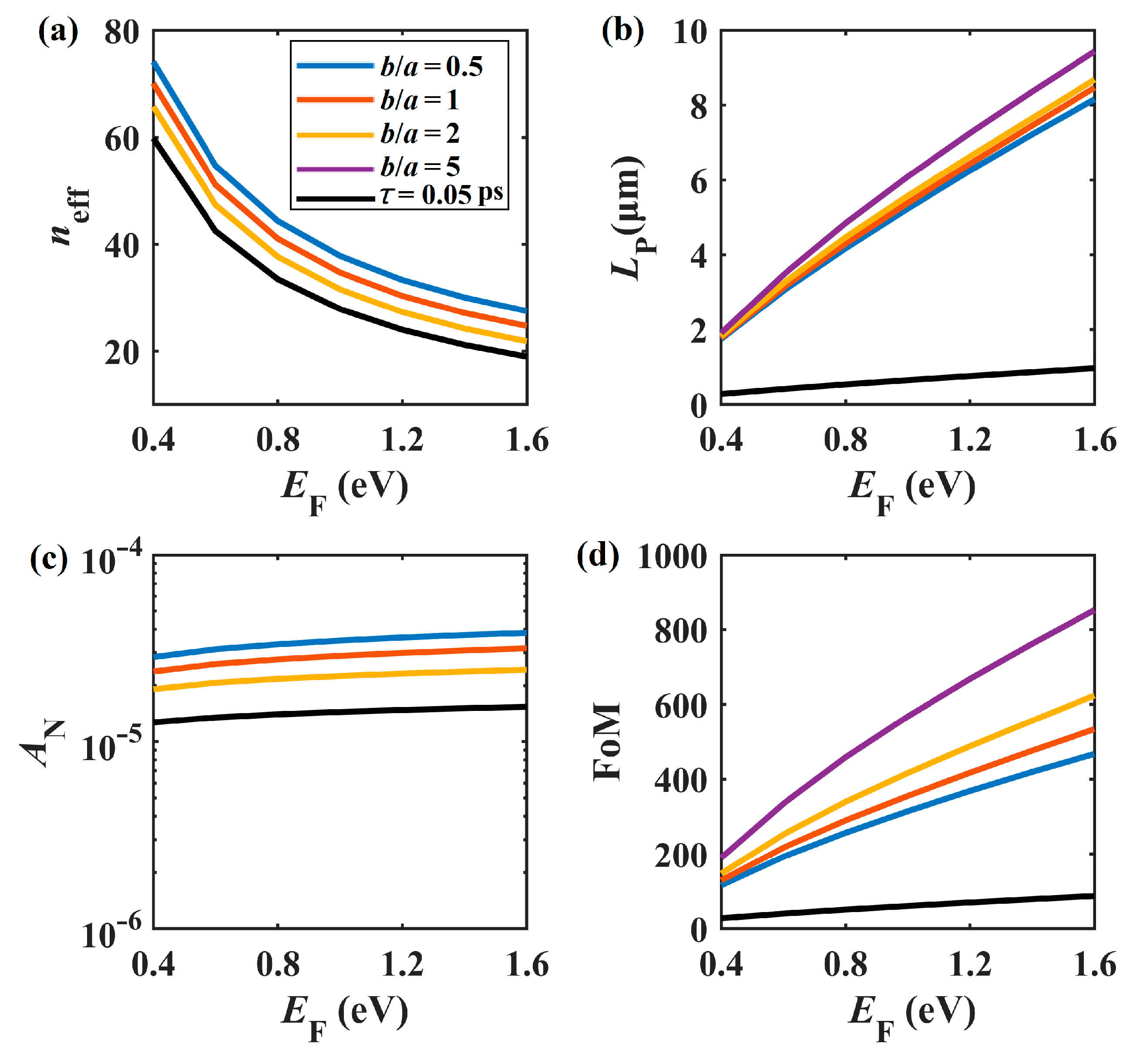 Nanomaterials 11 01281 g006
