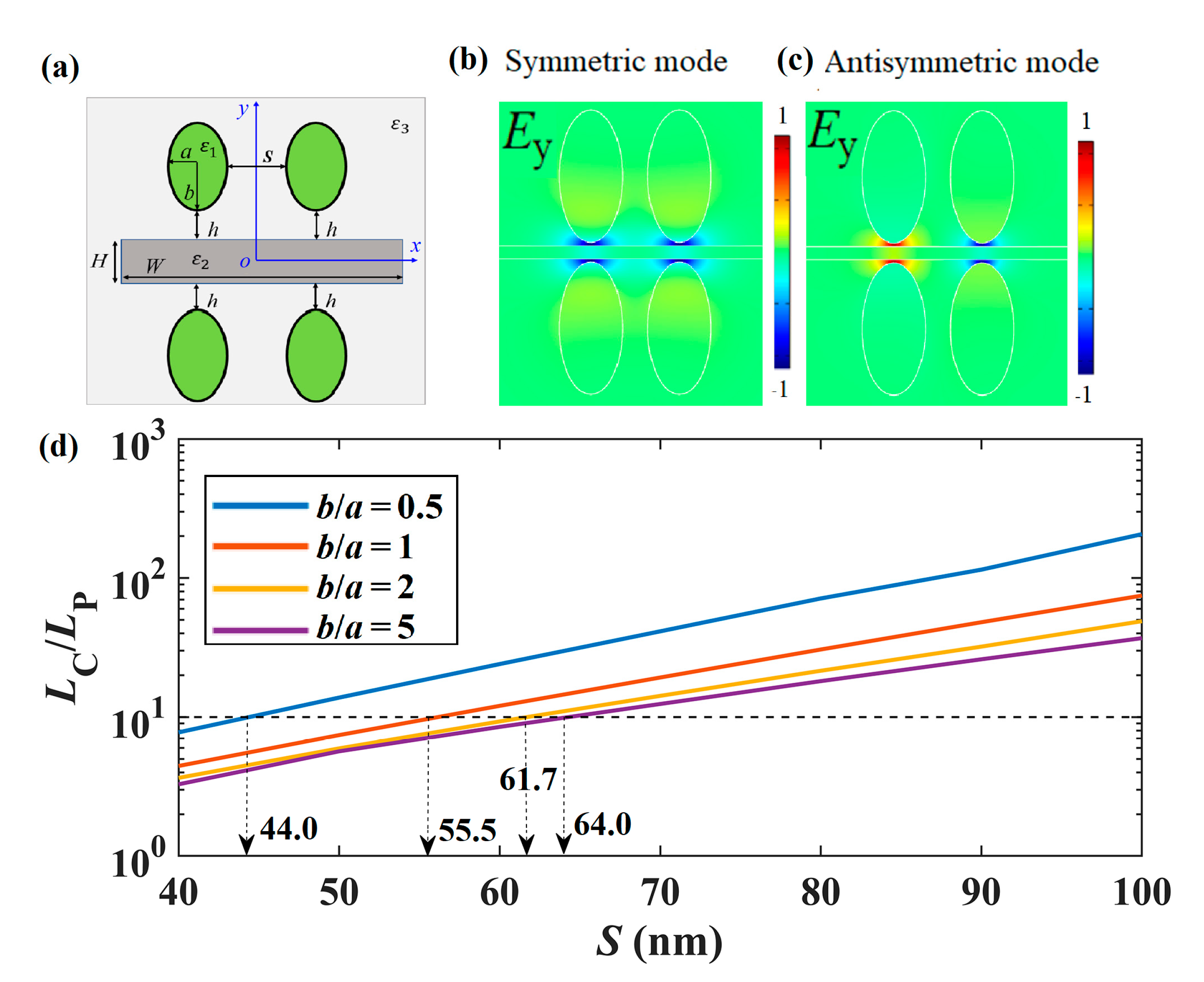 Nanomaterials 11 01281 g007