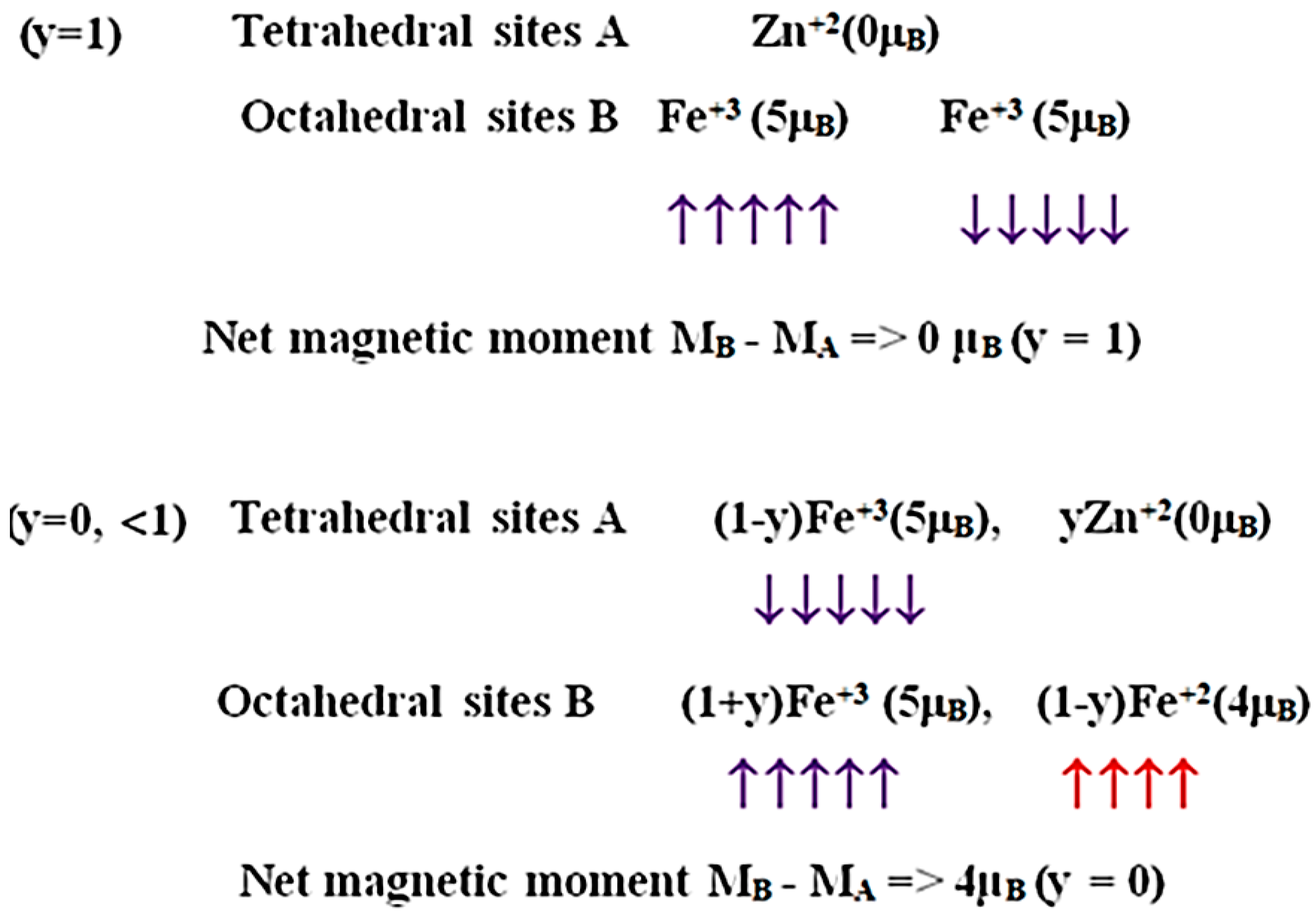 Nanomaterials 11 01286 g002