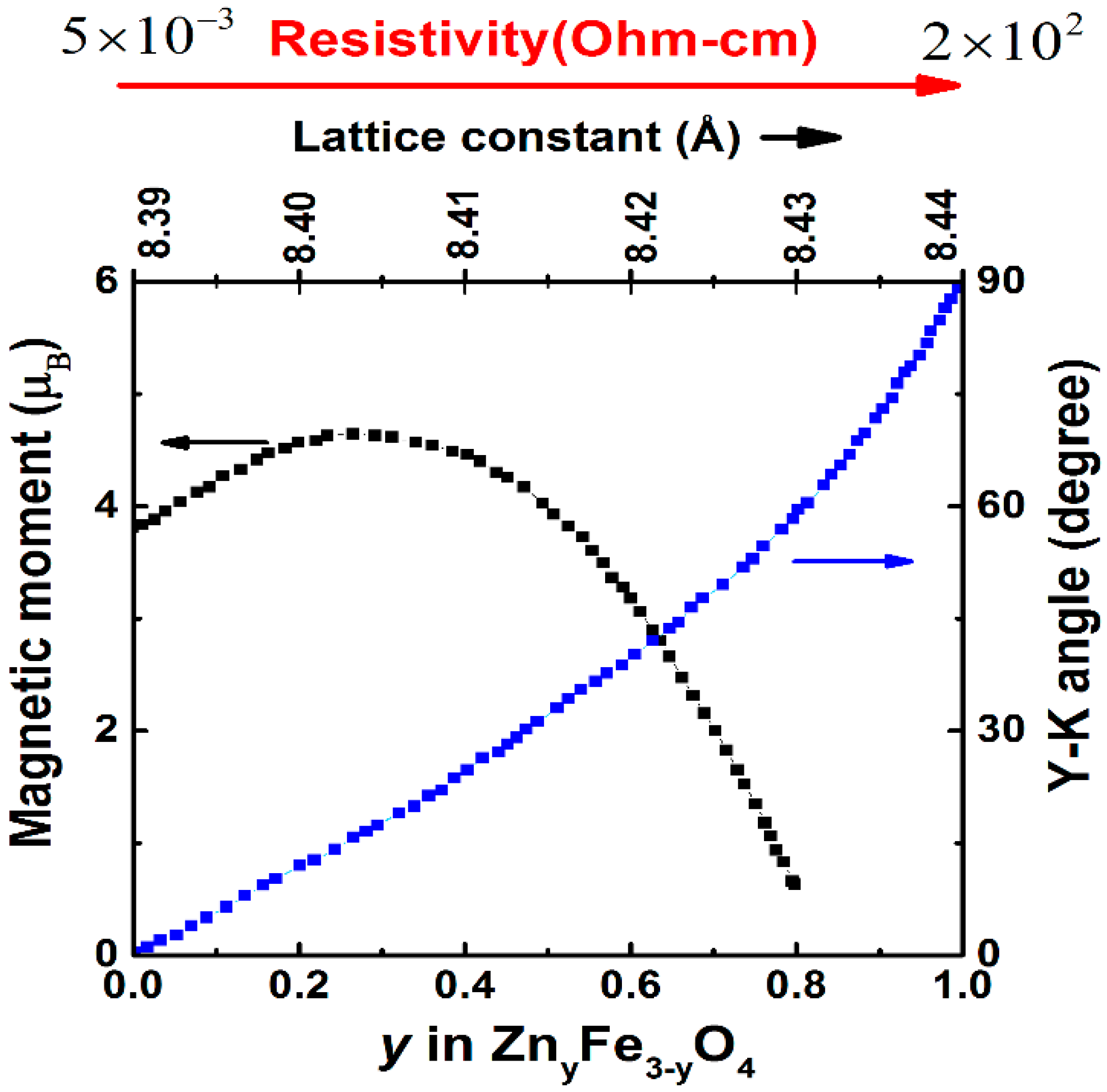 Nanomaterials 11 01286 g003