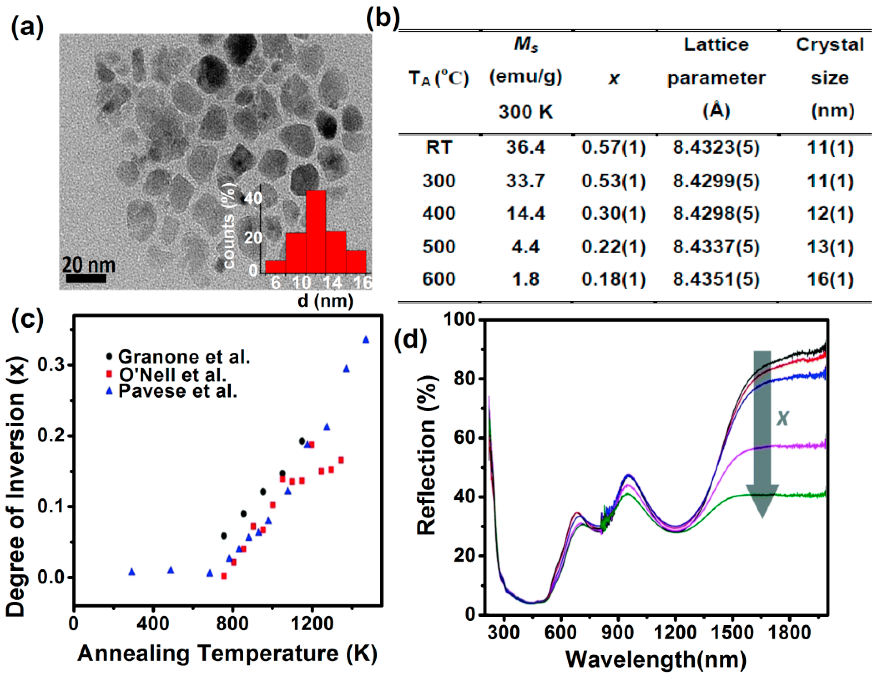 Nanomaterials 11 01286 g005