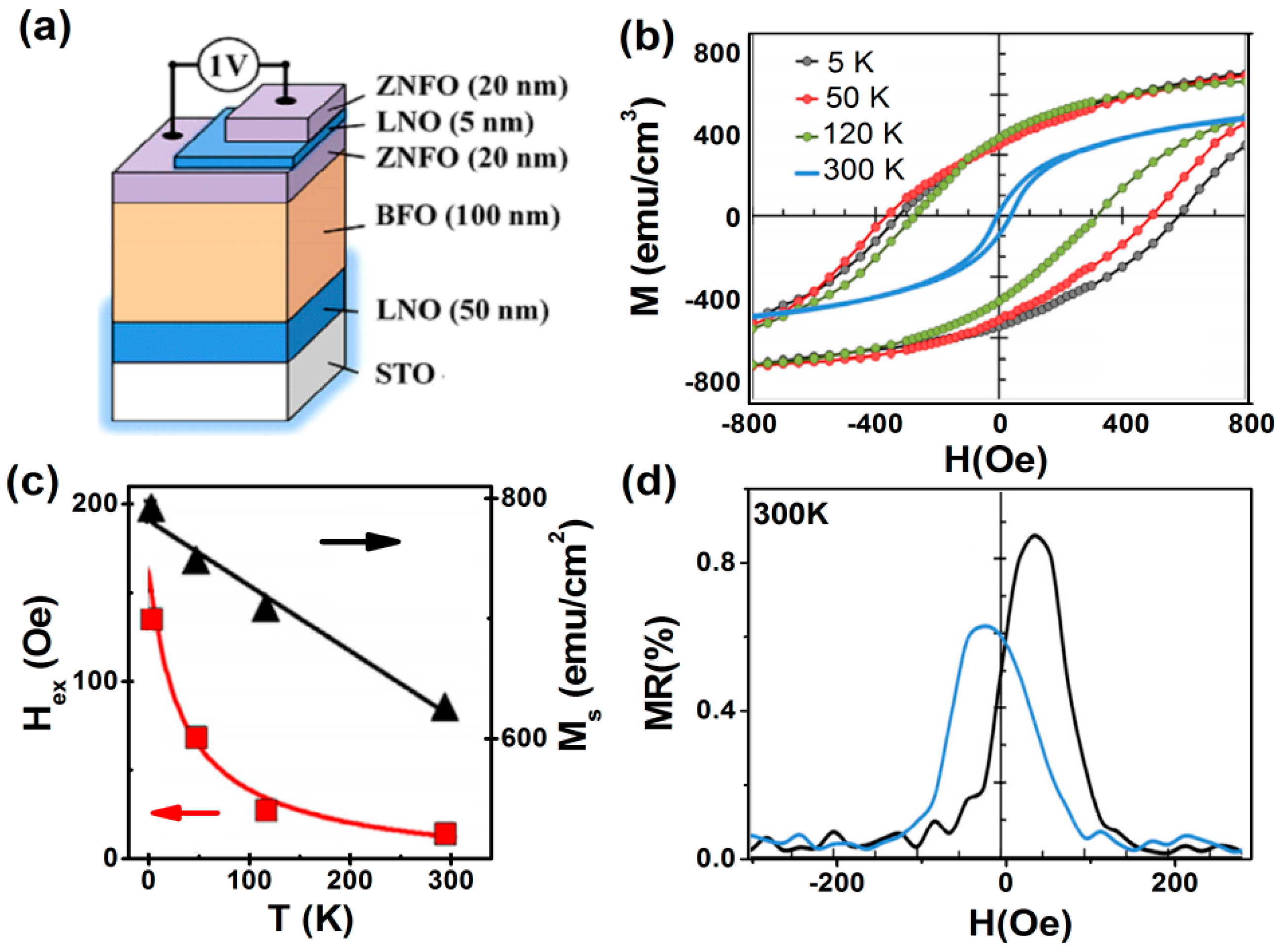 Nanomaterials 11 01286 g011