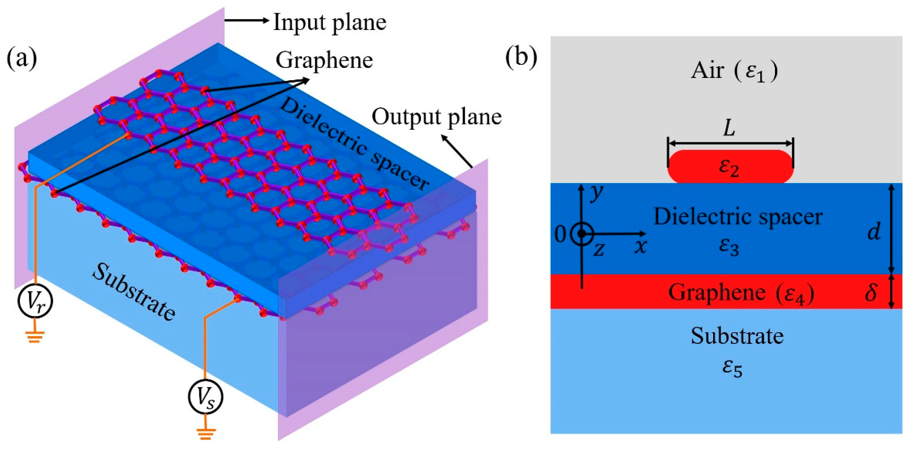 Nanomaterials 11 01302 g001