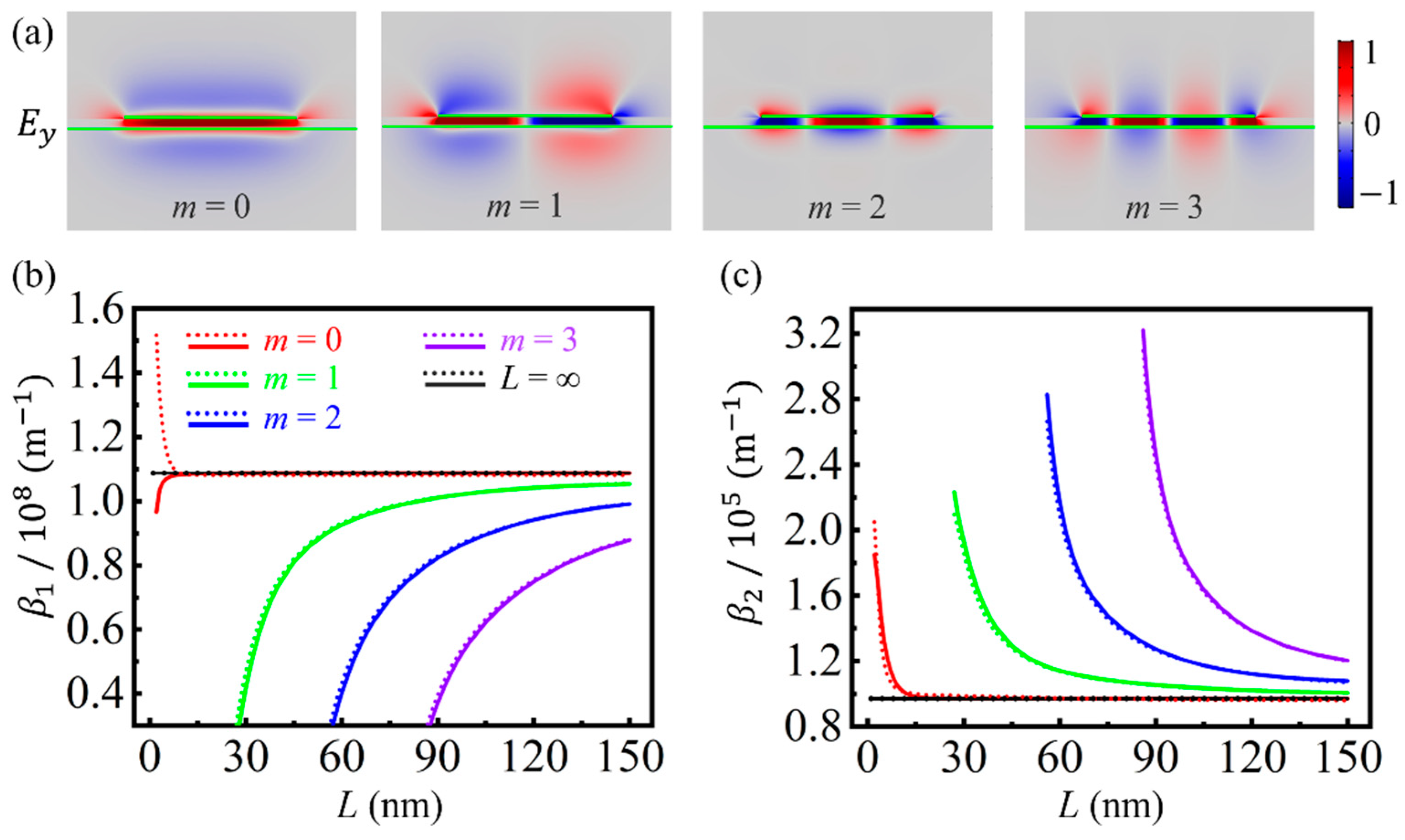 Nanomaterials 11 01302 g002