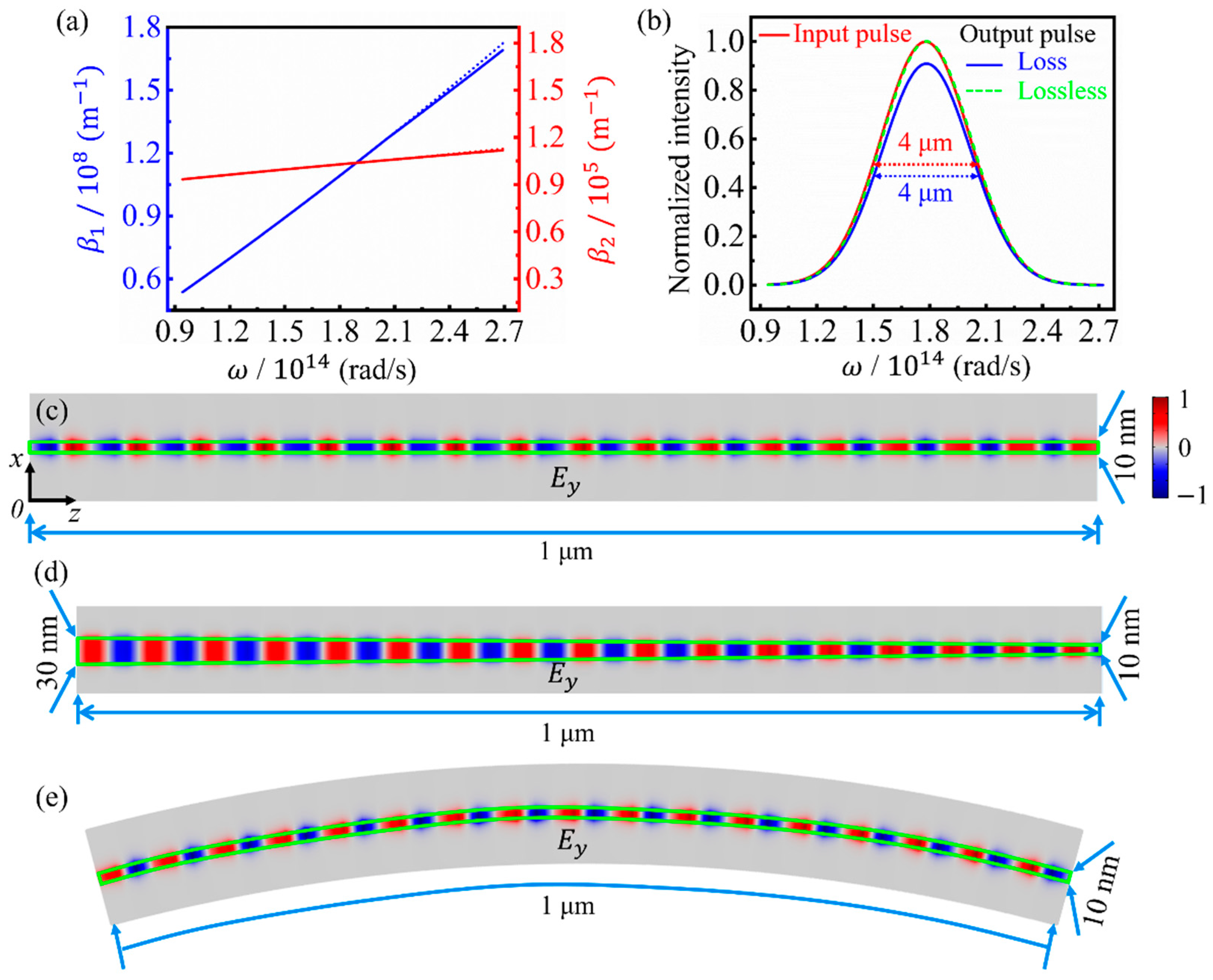 Nanomaterials 11 01302 g003