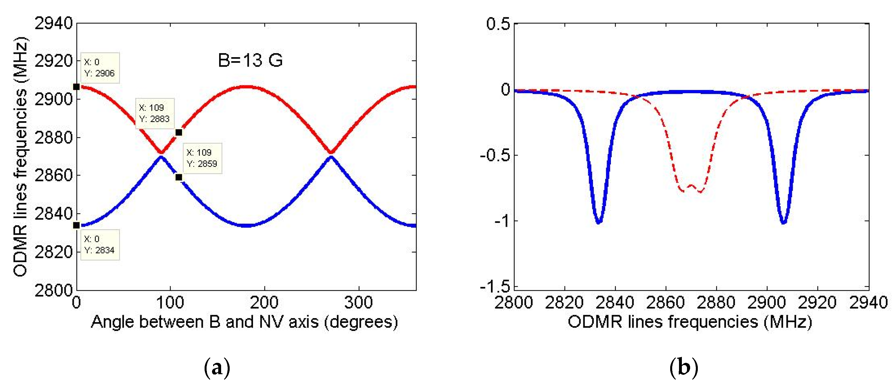 Nanomaterials 11 01303 g006