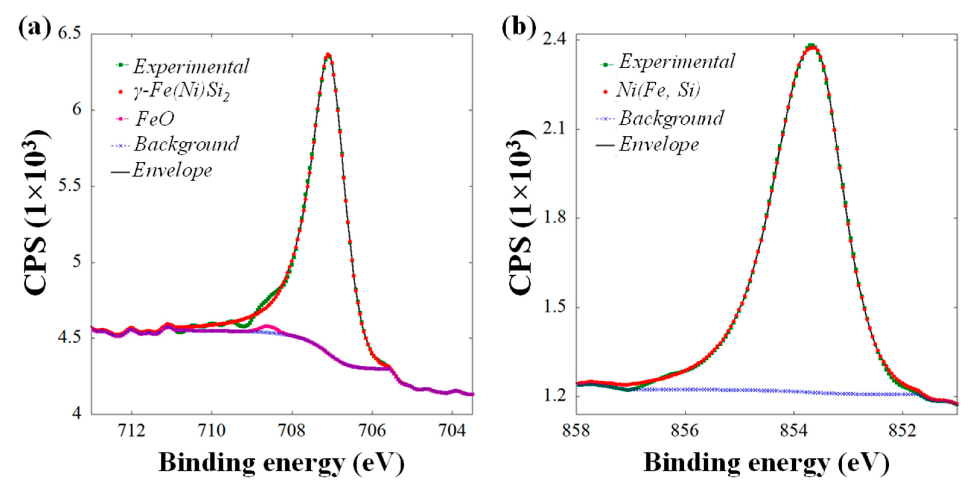Nanomaterials 11 01310 g002