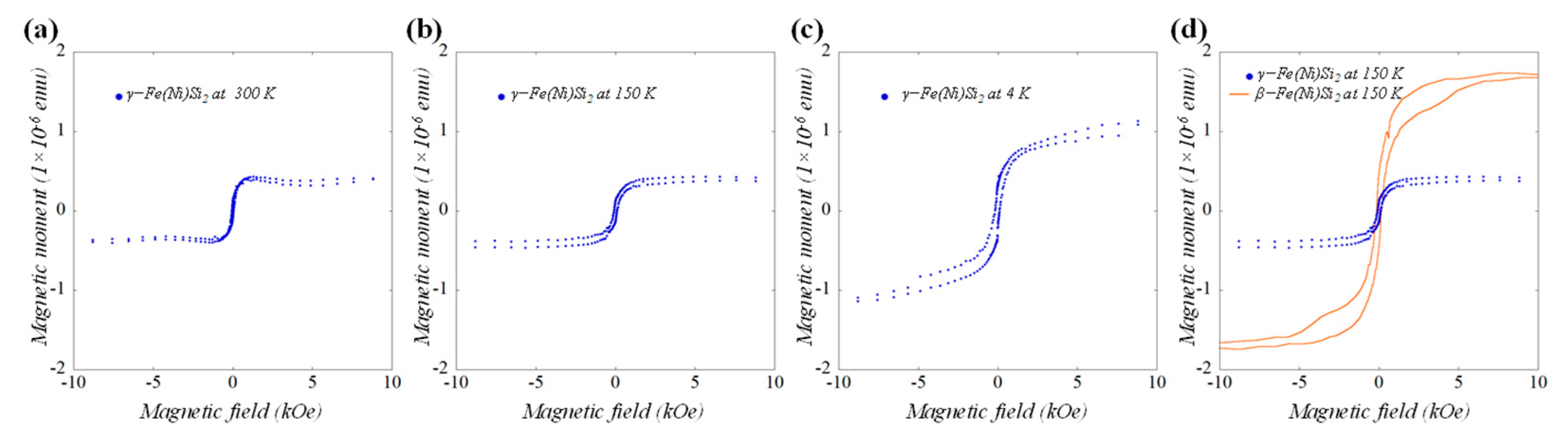 Nanomaterials 11 01310 g004