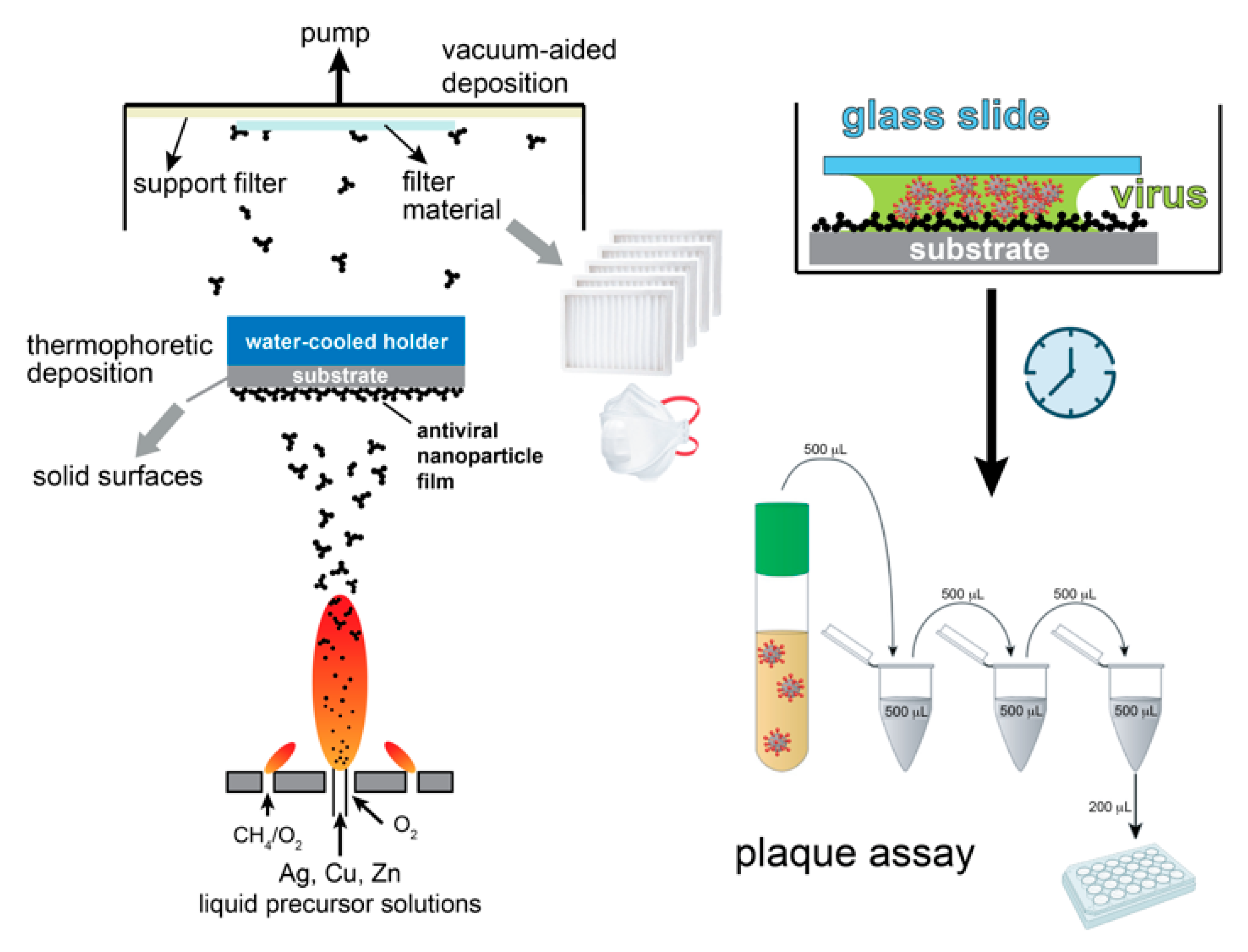 Nanomaterials 11 01312 g001