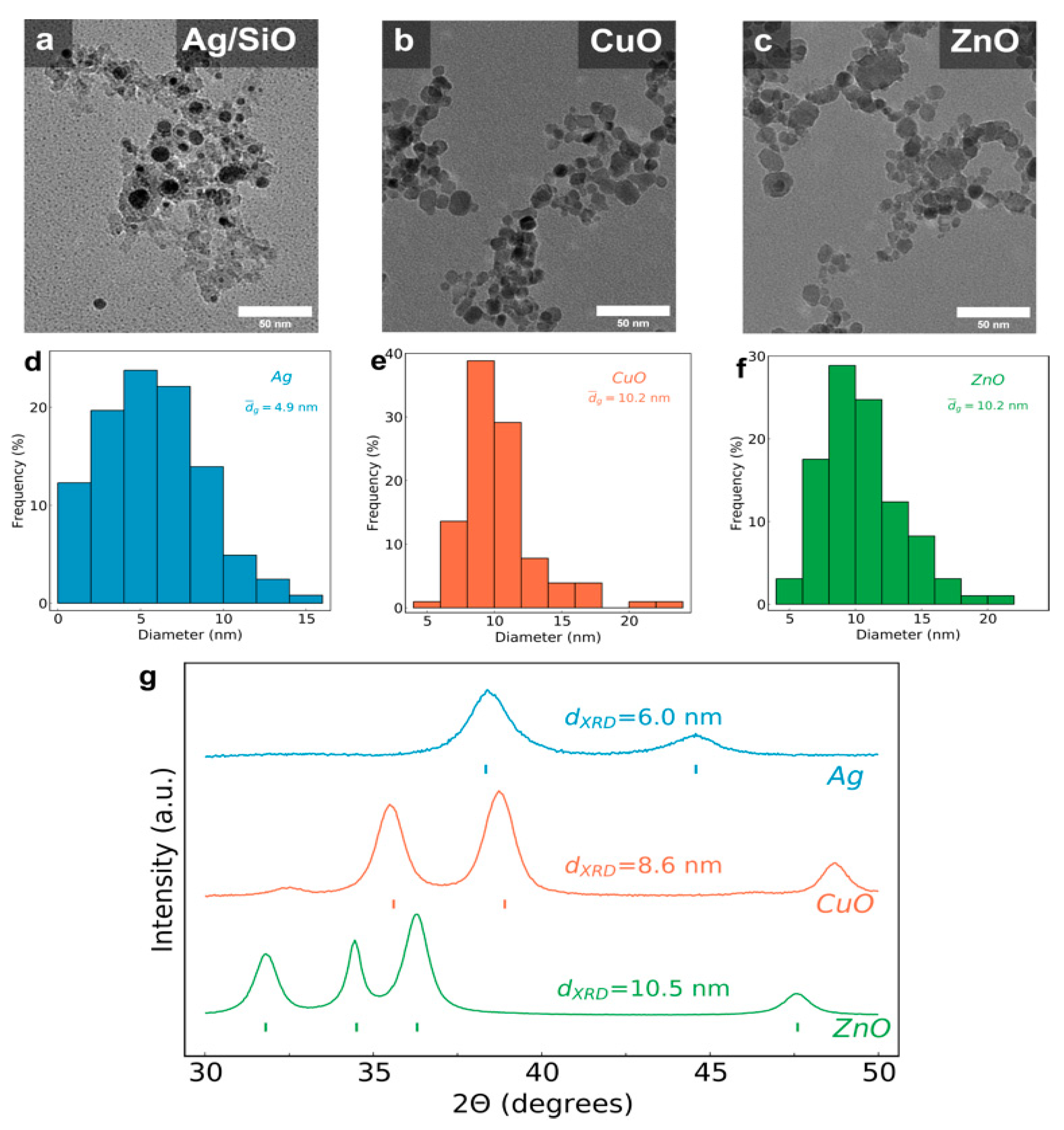 Nanomaterials 11 01312 g002