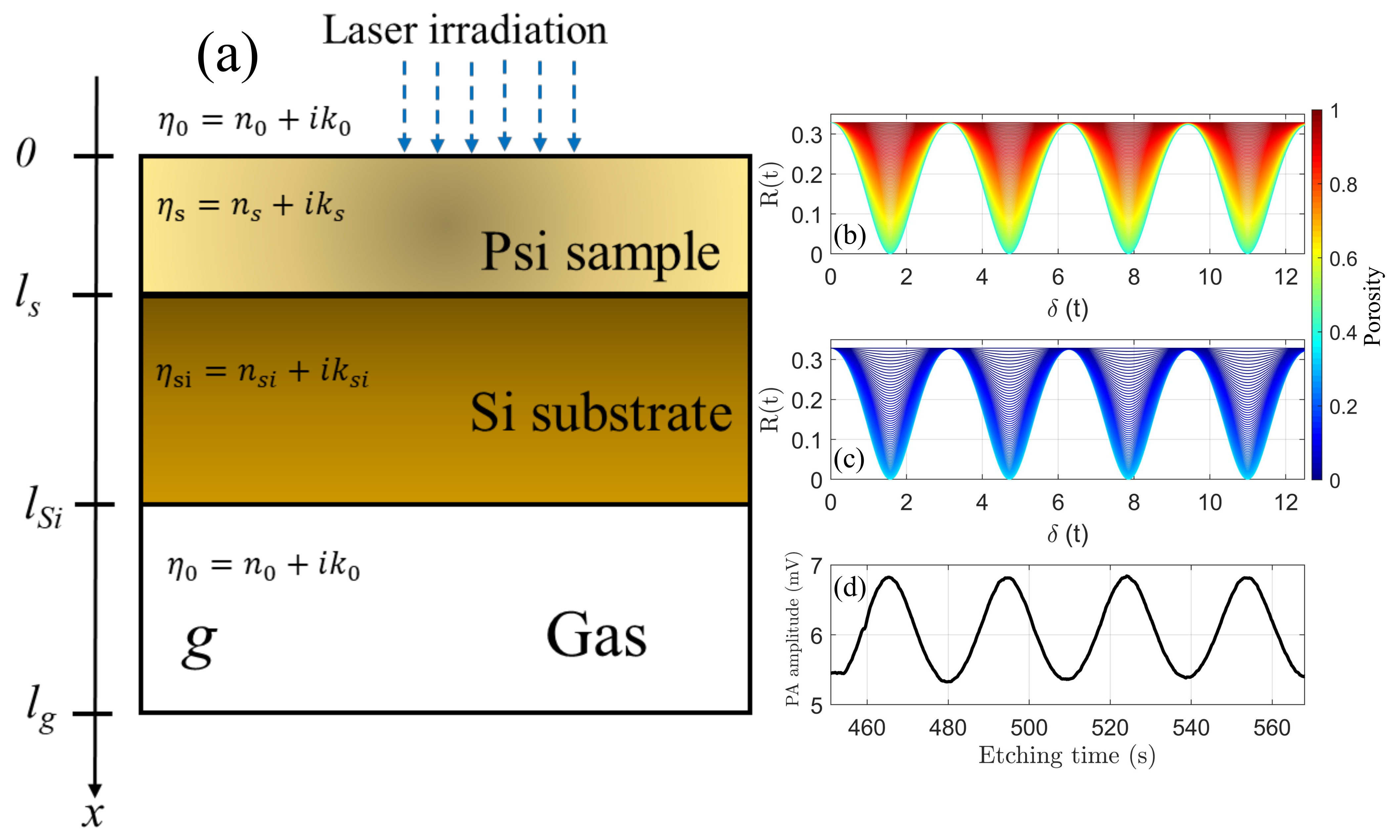 Nanomaterials 11 01314 g003