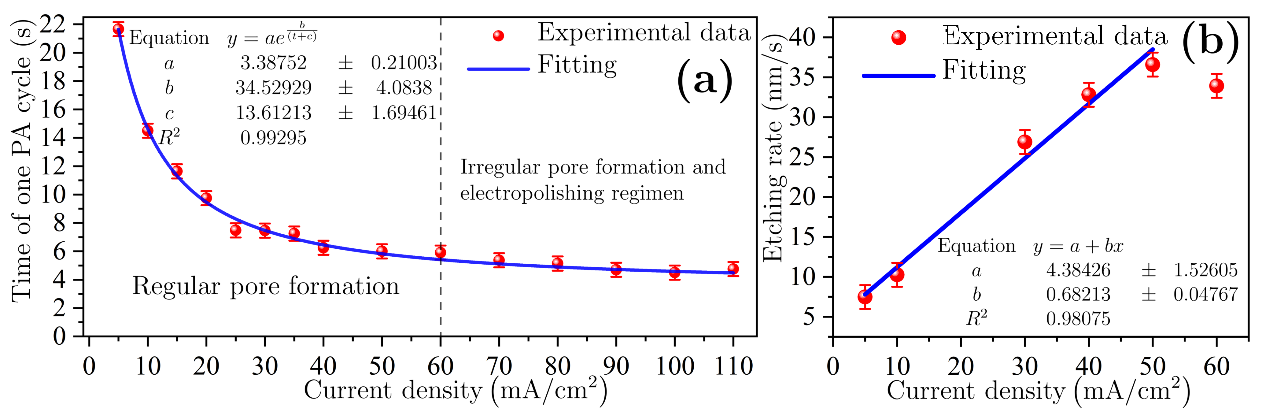 Nanomaterials 11 01314 g005