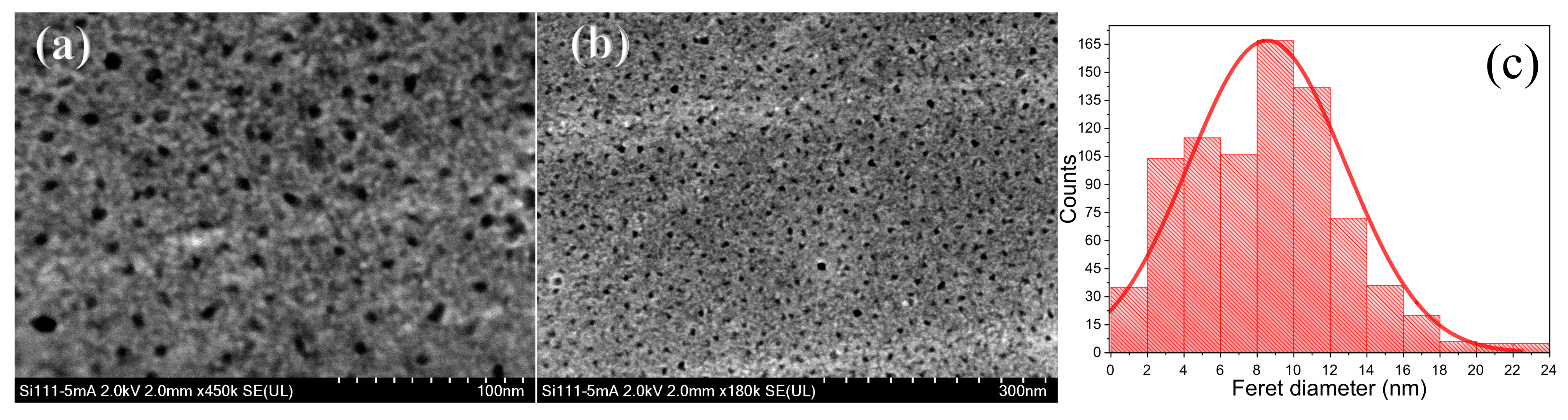 Nanomaterials 11 01314 g007