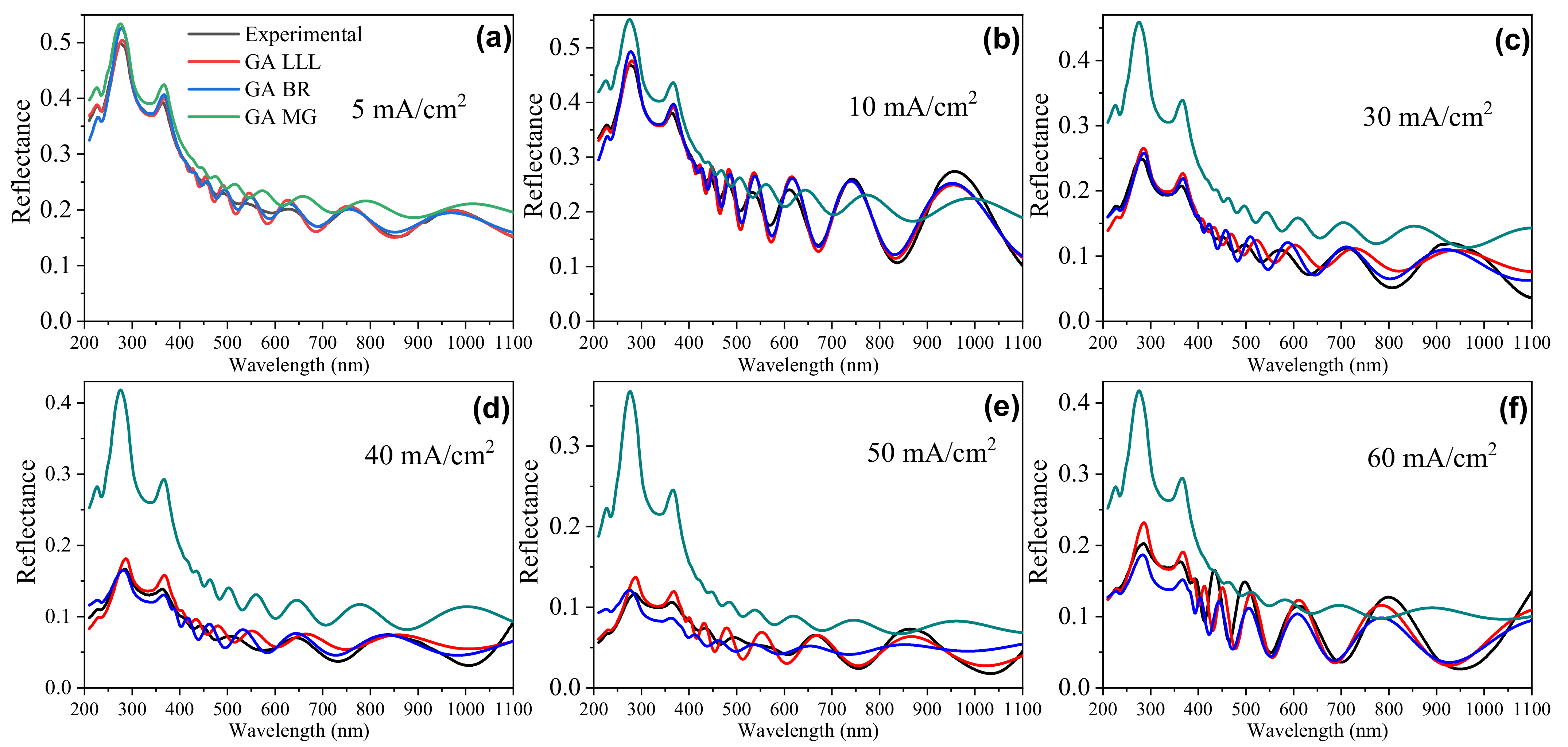 Nanomaterials 11 01314 g009