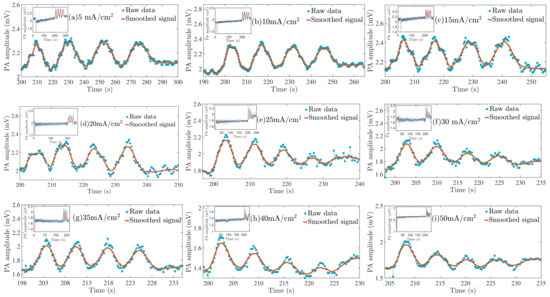 Nanomaterials 11 01314 g0a1a