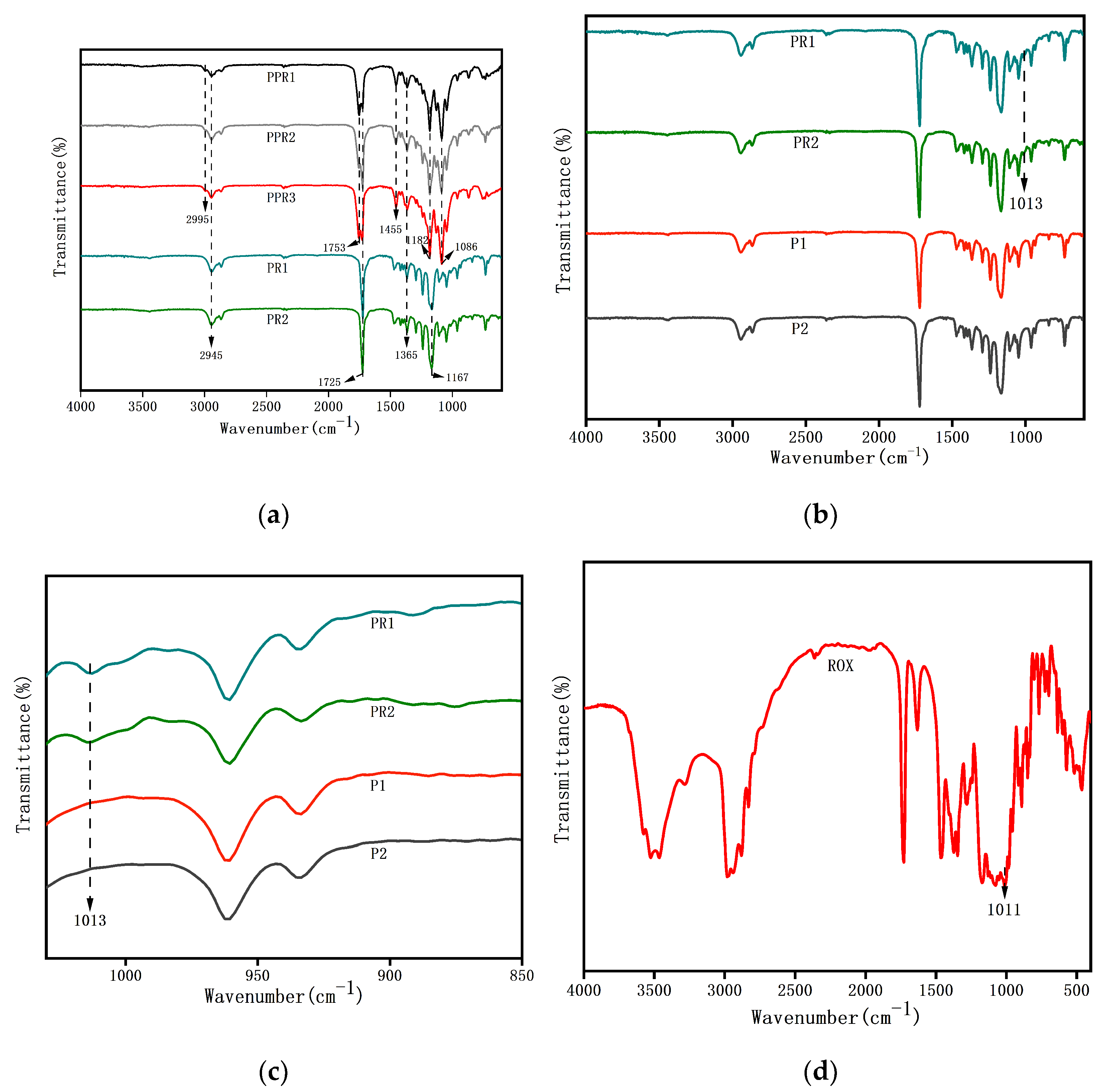 Nanomaterials 11 01316 g004