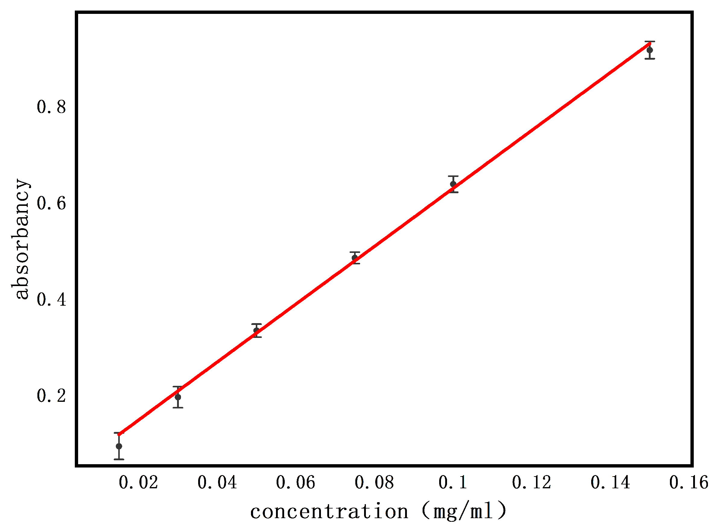 Nanomaterials 11 01316 g007