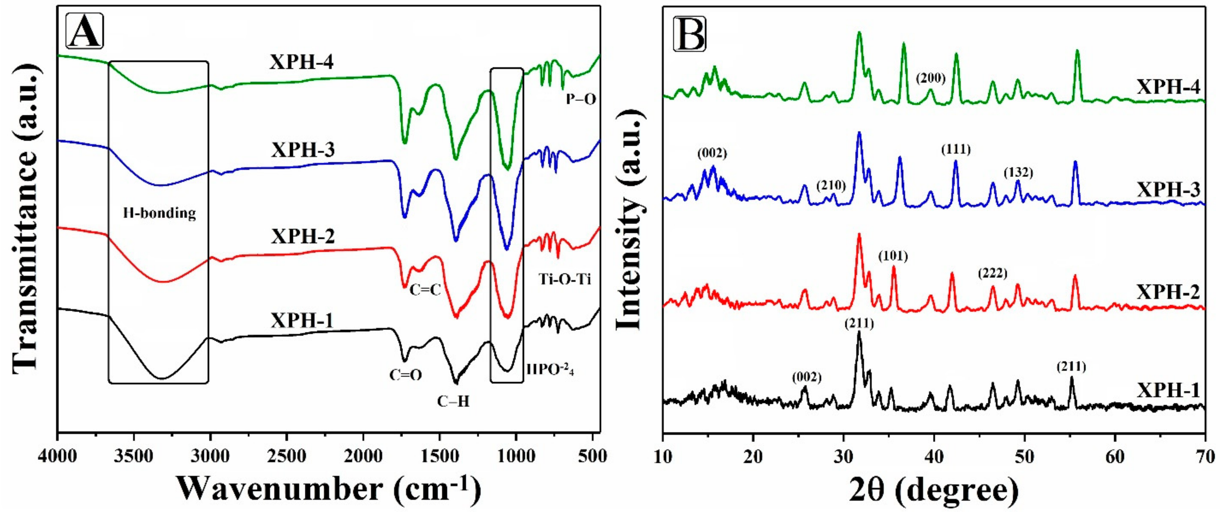 Nanomaterials 11 01319 g002