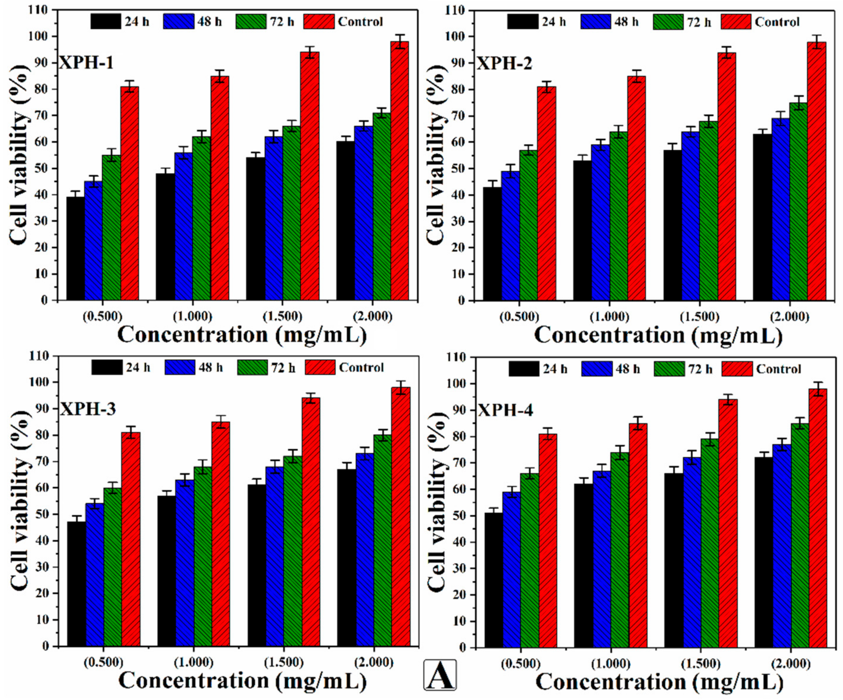 Nanomaterials 11 01319 g007a