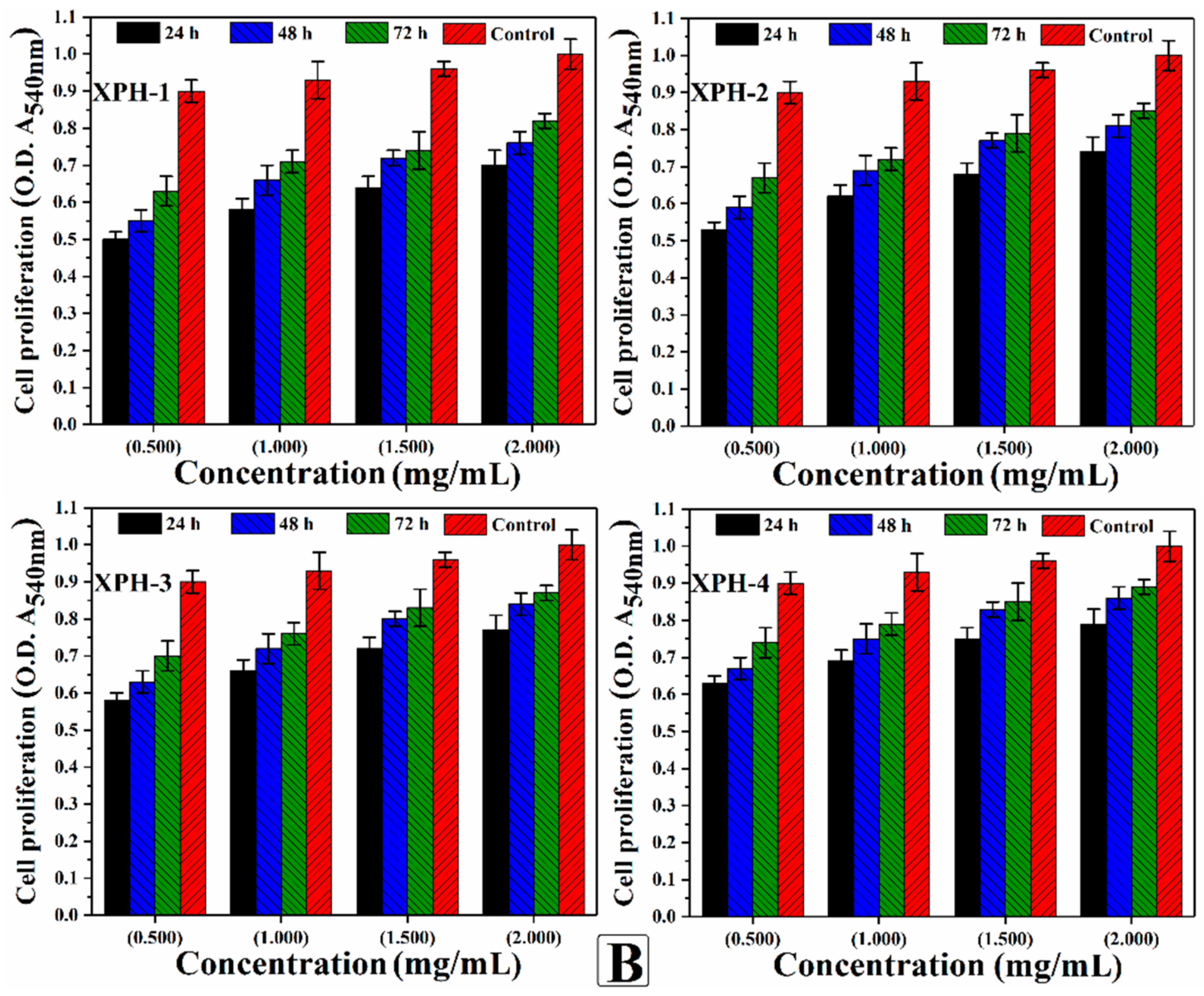 Nanomaterials 11 01319 g007b