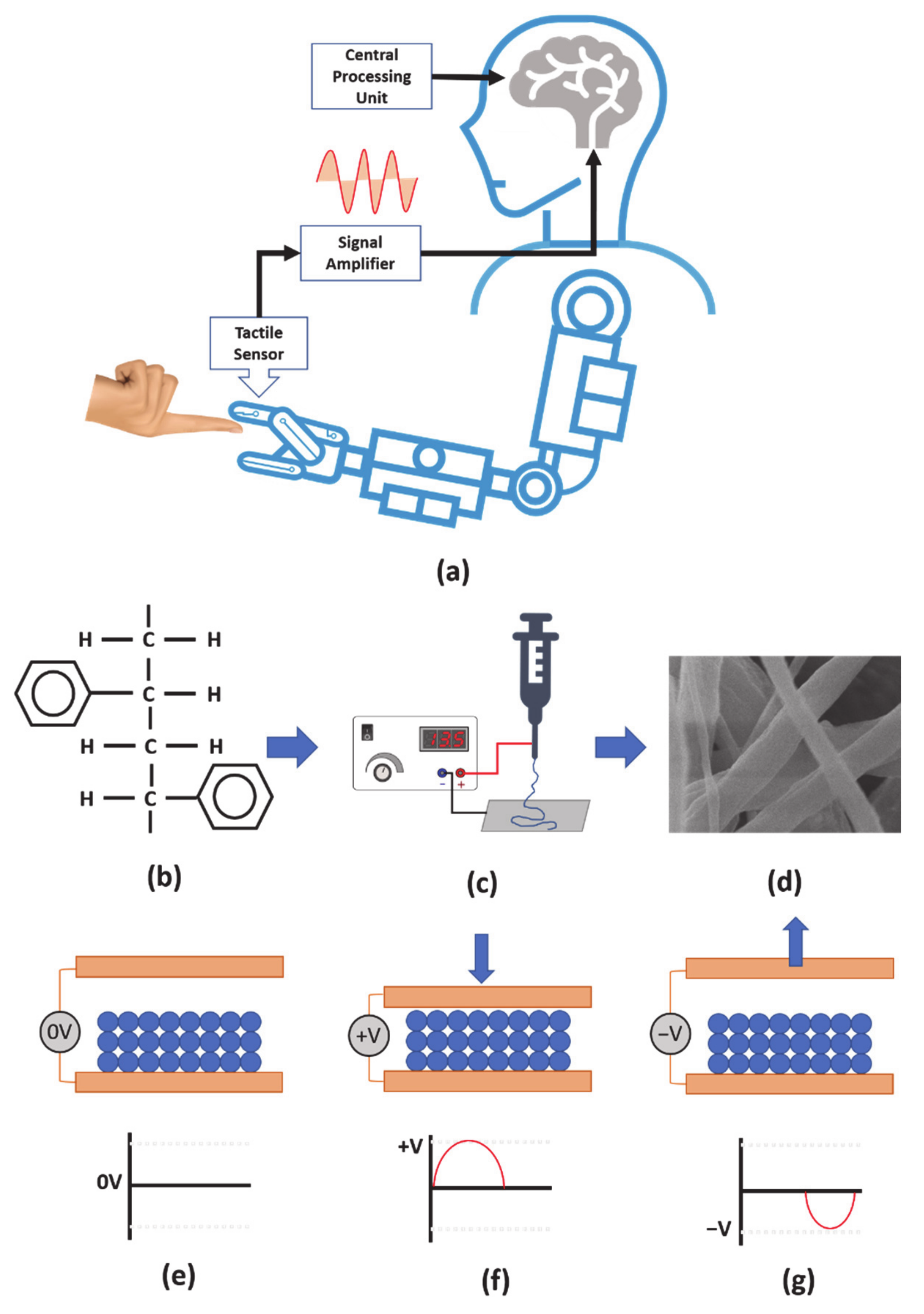 Nanomaterials 11 01320 g001