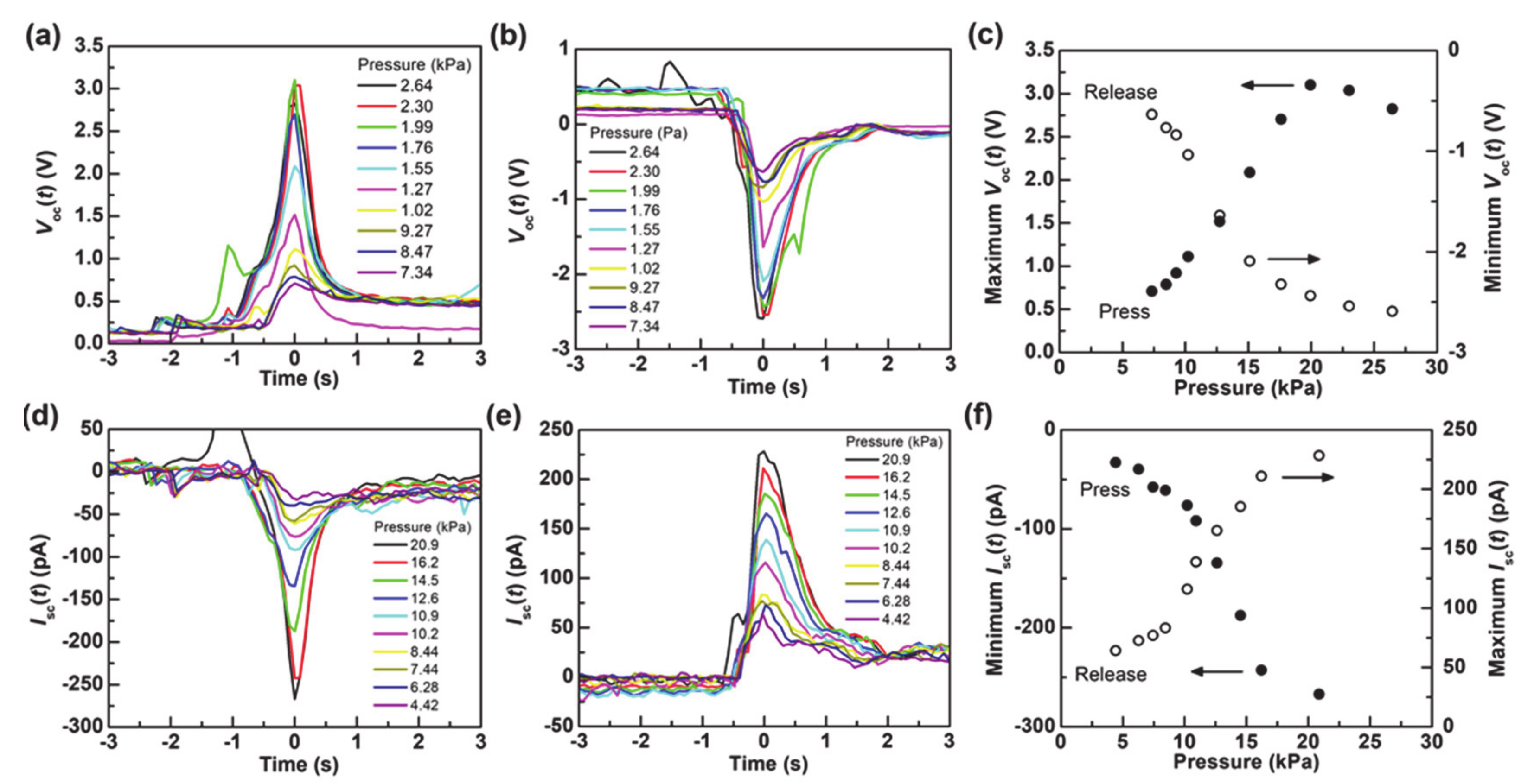 Nanomaterials 11 01320 g005