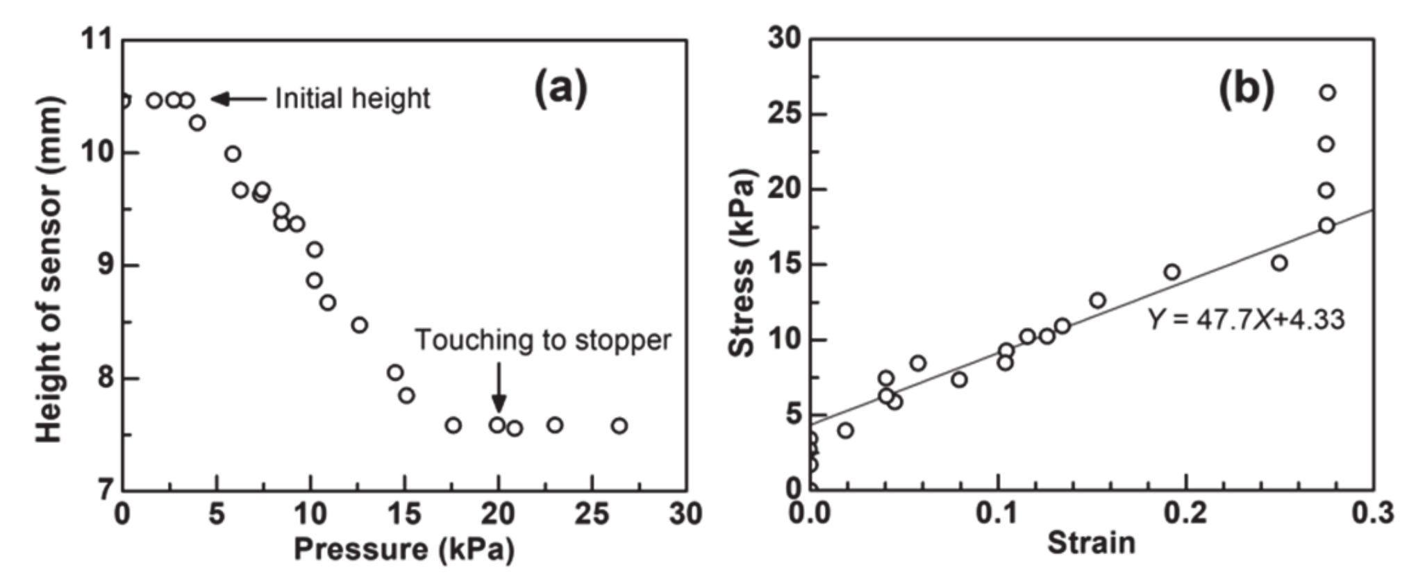 Nanomaterials 11 01320 g007