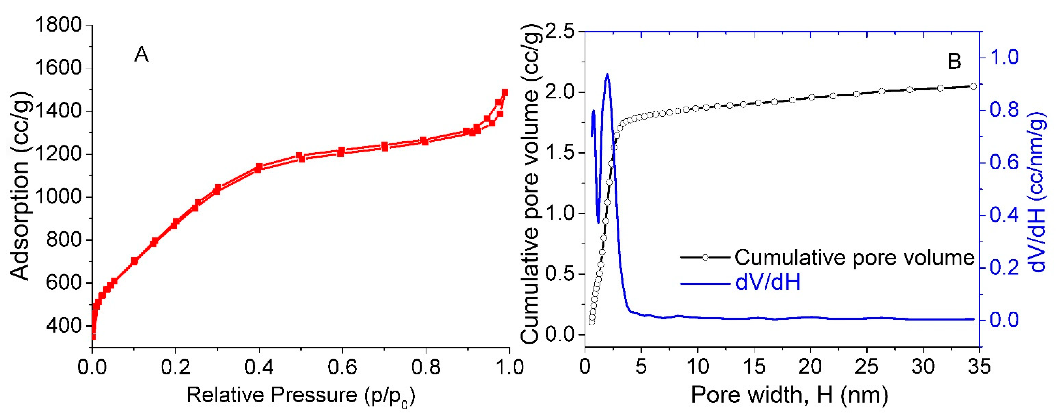 Nanomaterials 11 01324 g001