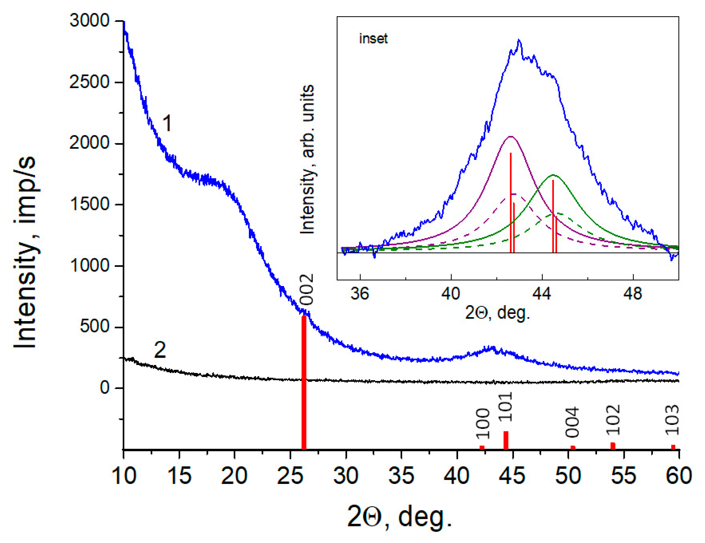Nanomaterials 11 01324 g003