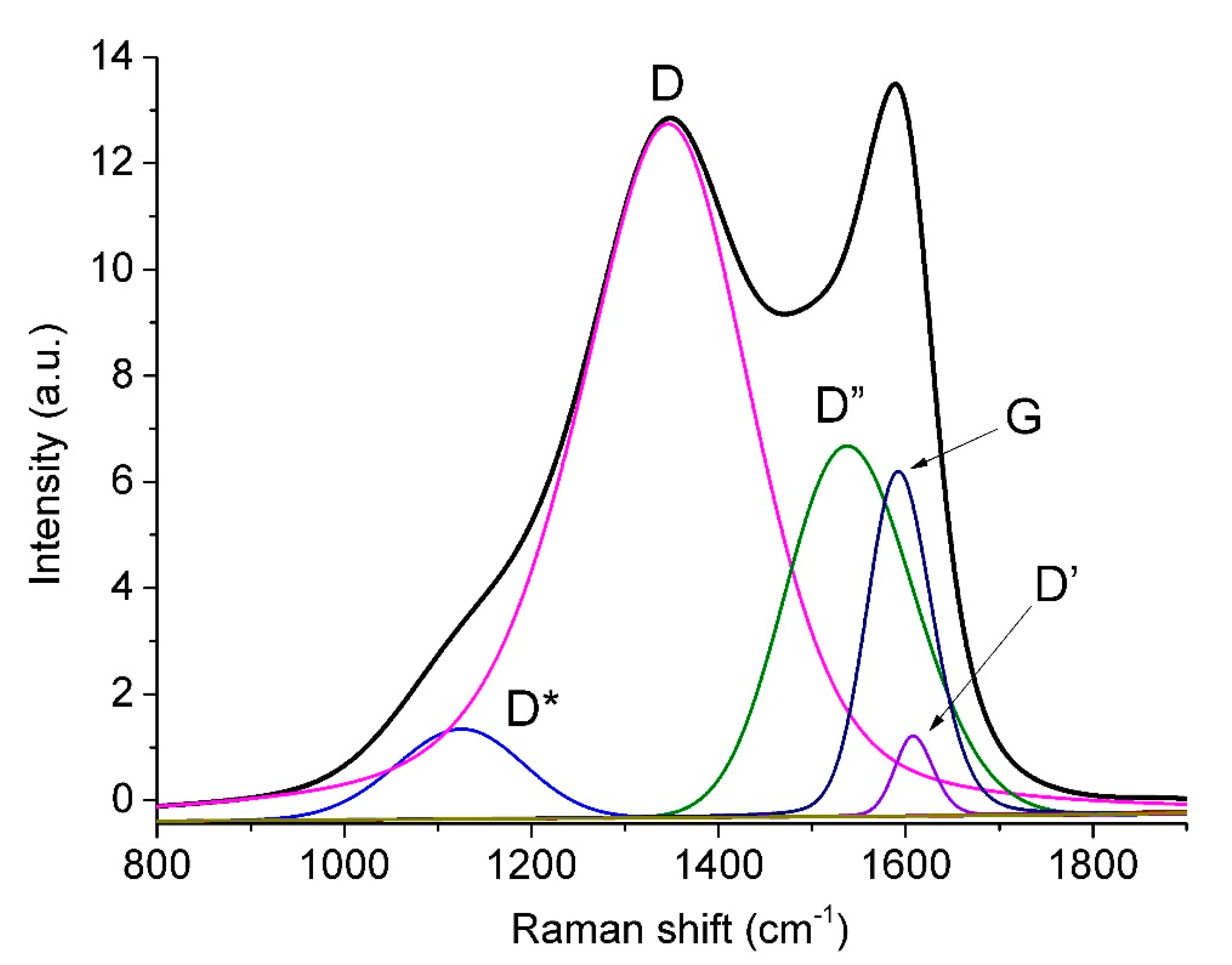 Nanomaterials 11 01324 g005