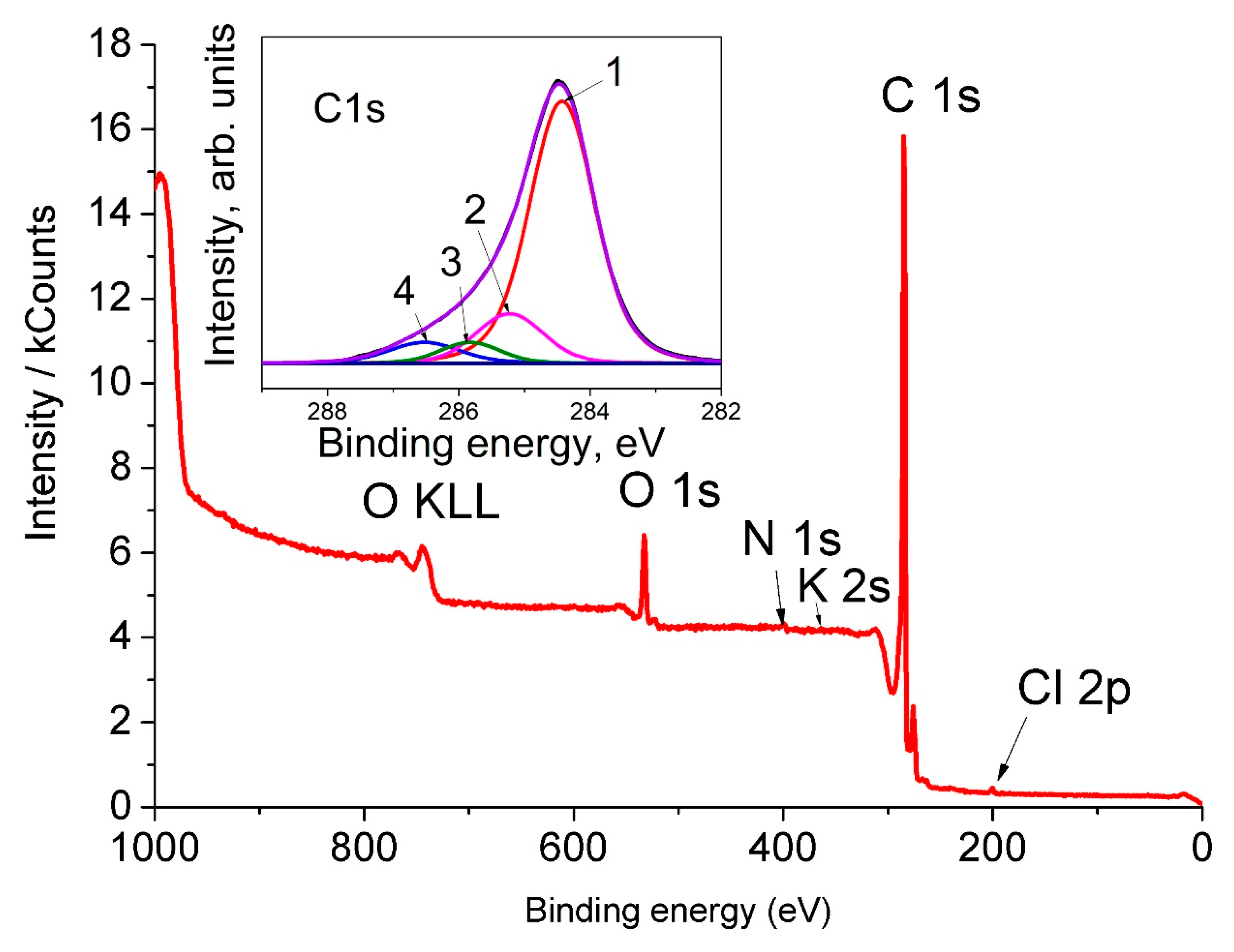 Nanomaterials 11 01324 g006