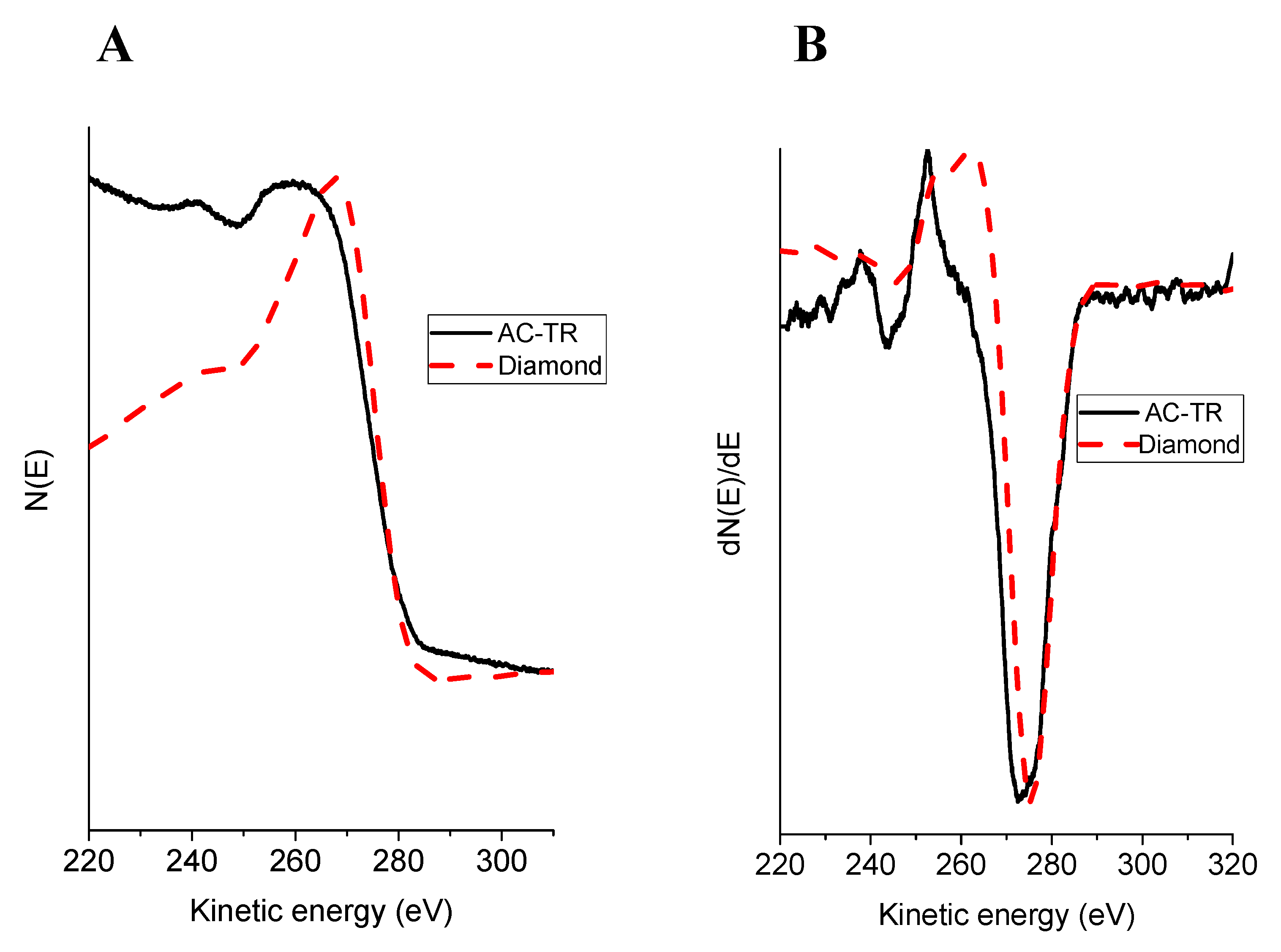 Nanomaterials 11 01324 g007