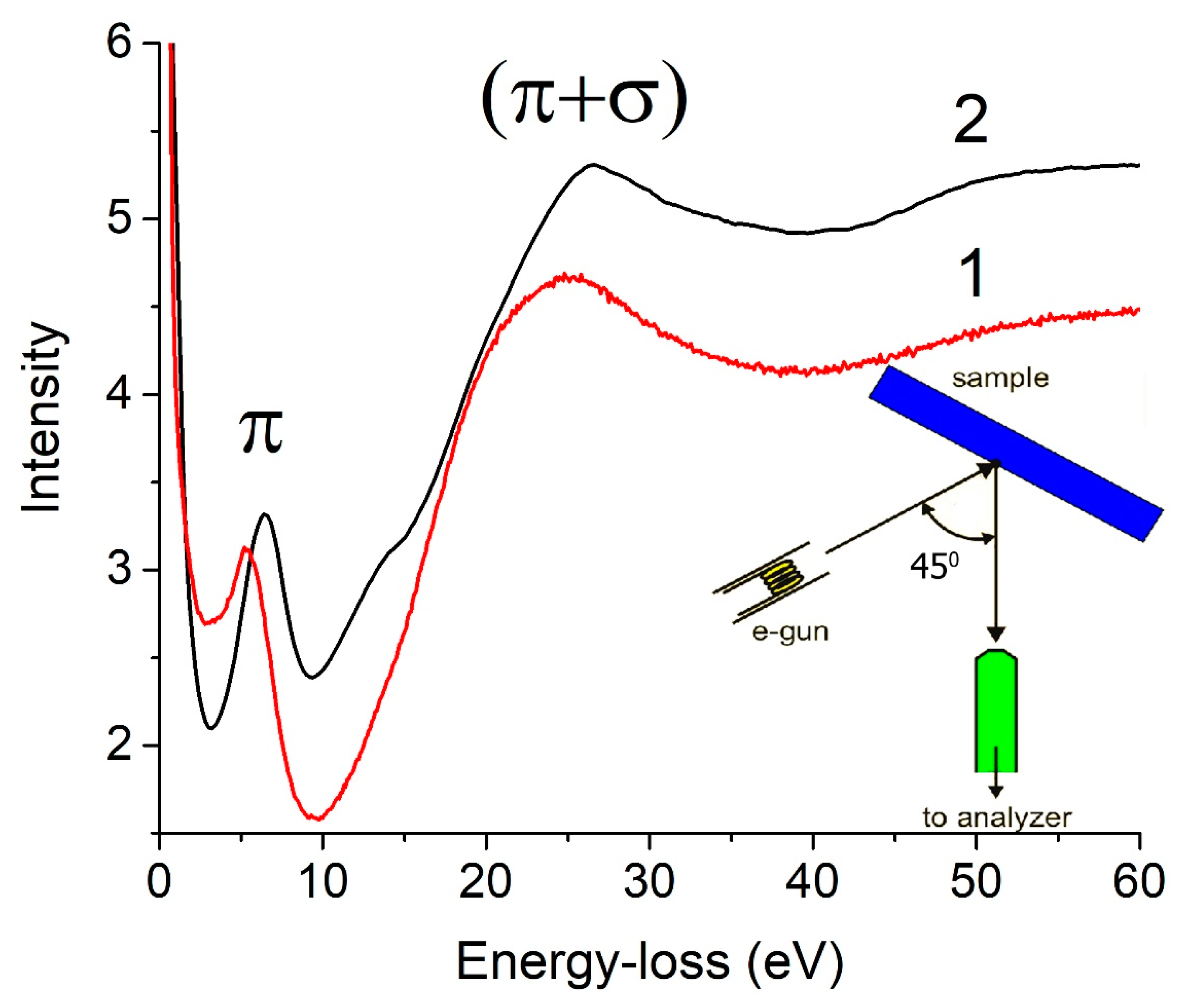 Nanomaterials 11 01324 g008