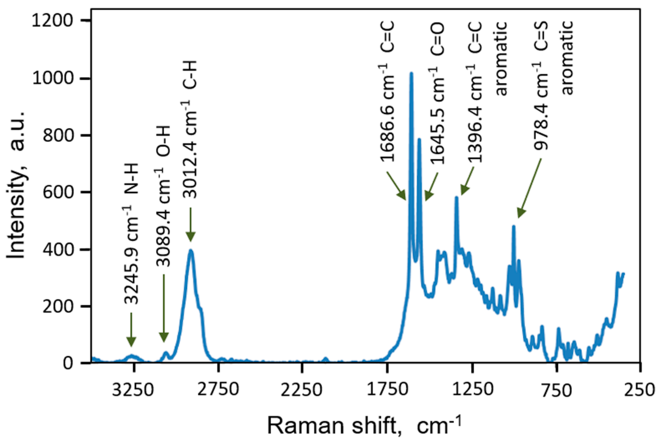 Nanomaterials 11 01326 g002