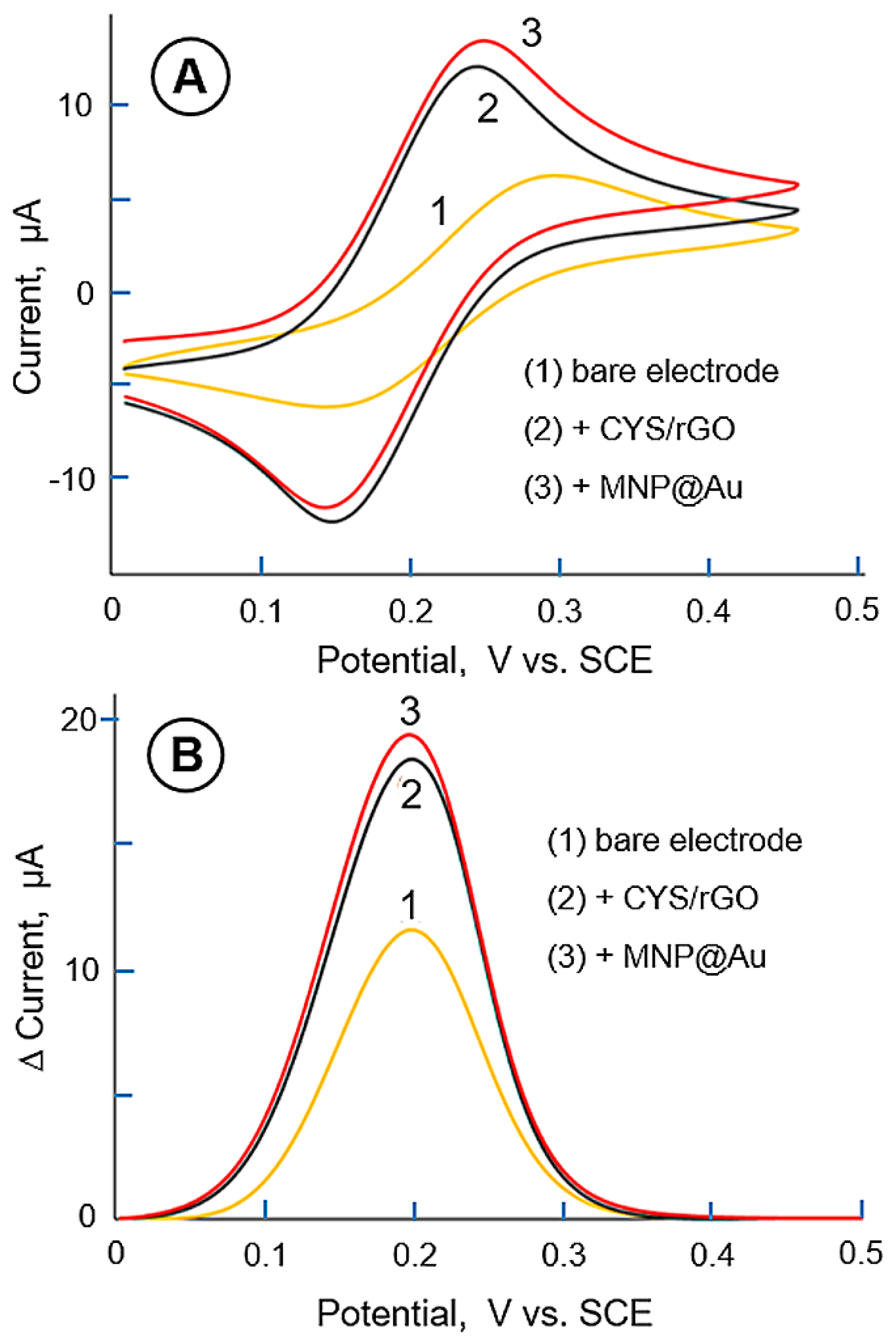 Nanomaterials 11 01326 g003