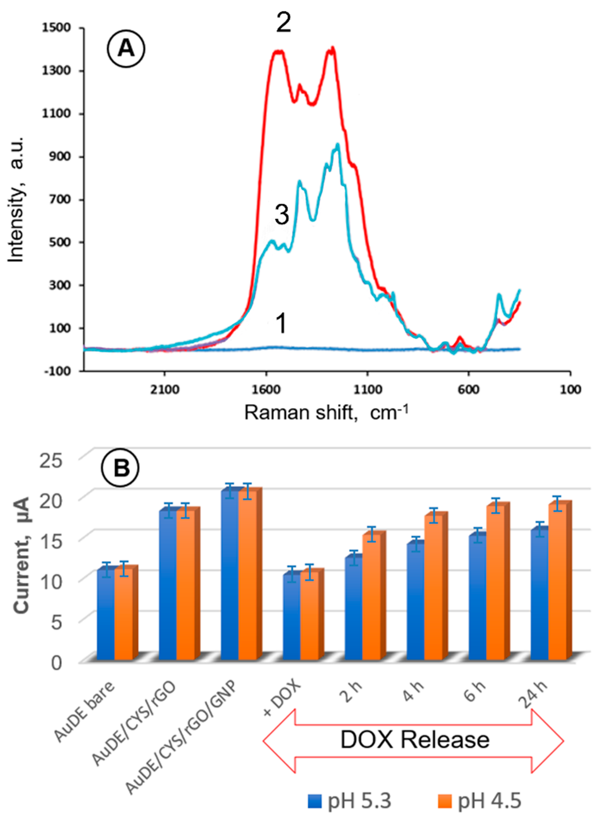 Nanomaterials 11 01326 g004