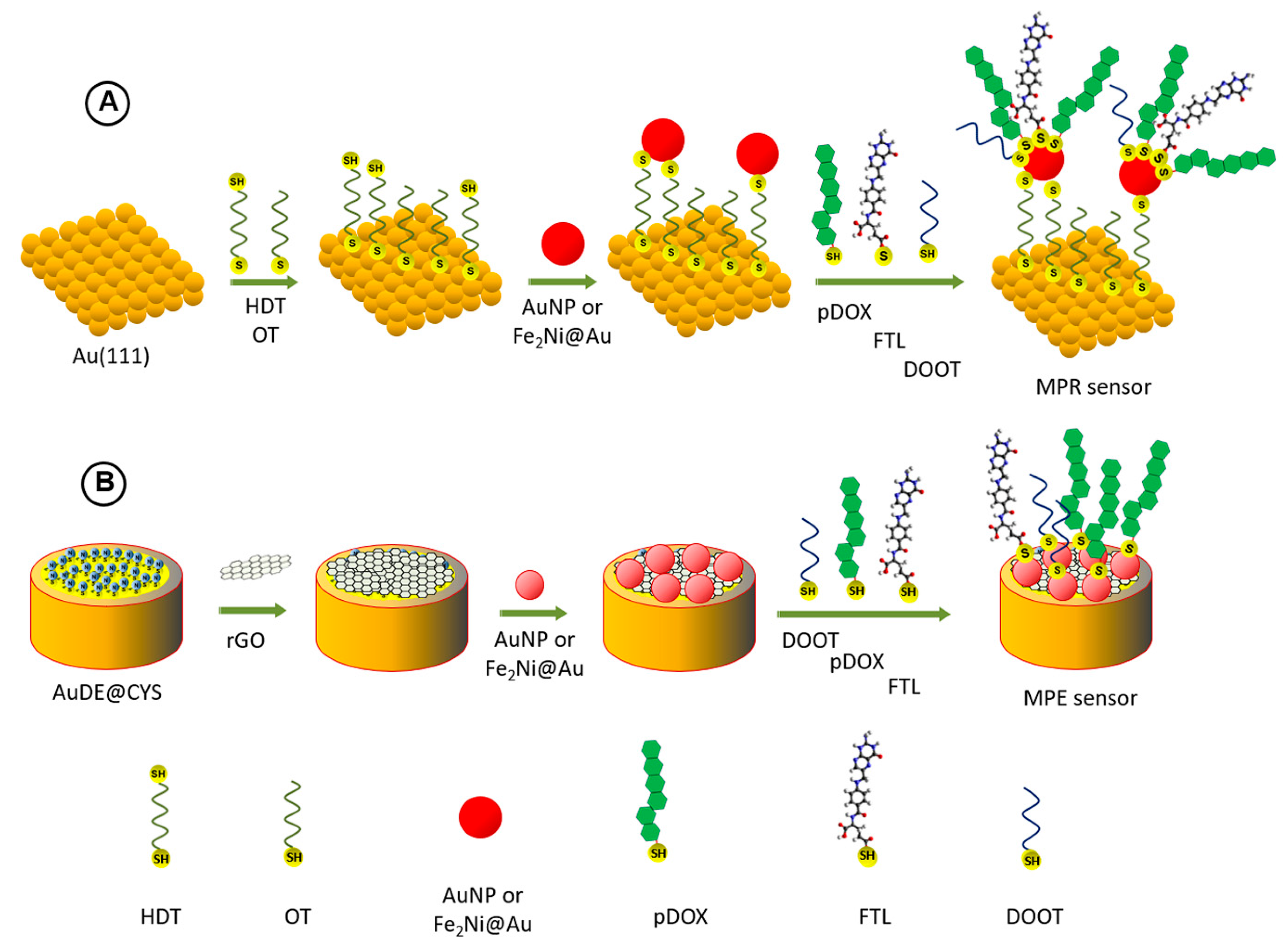 Nanomaterials 11 01326 sch001