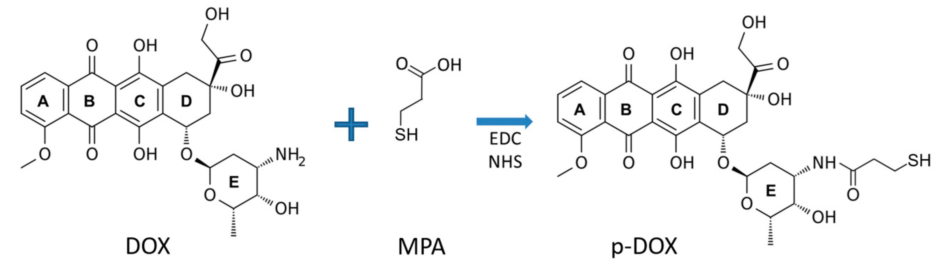 Nanomaterials 11 01326 sch002